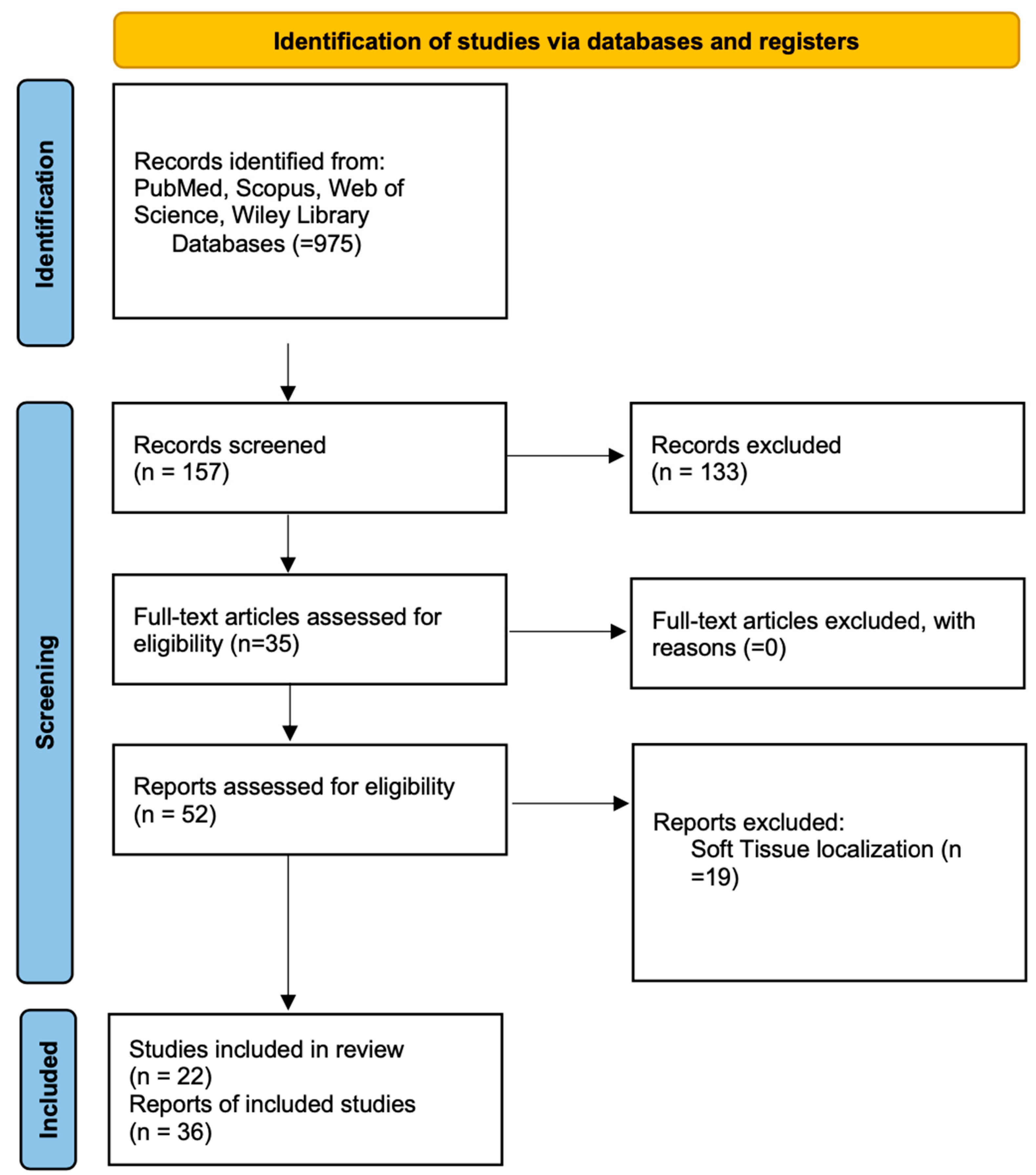 Diagnostics 15 02616 g001