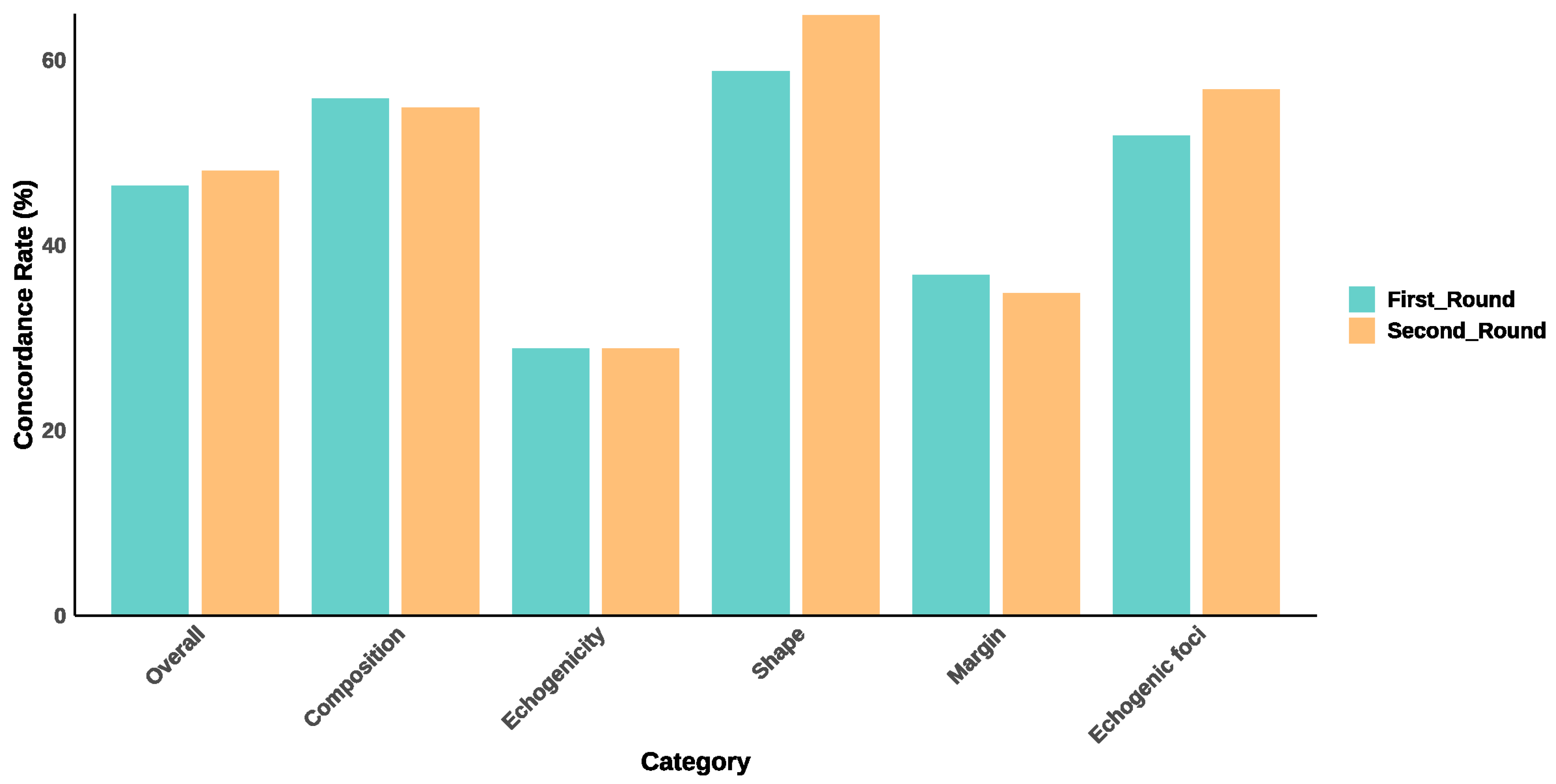 Diagnostics 15 02617 g003
