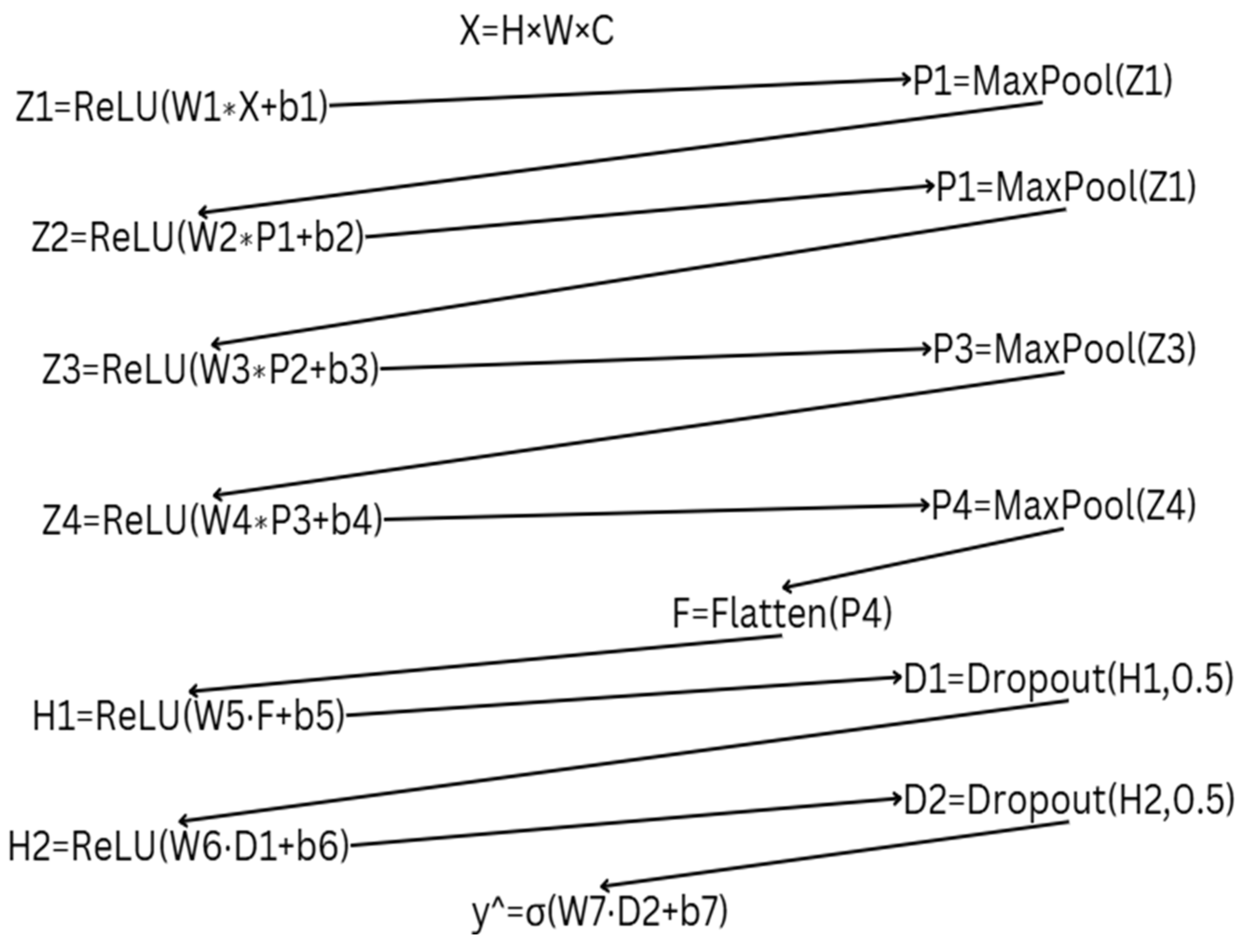 Diagnostics 15 02618 g004