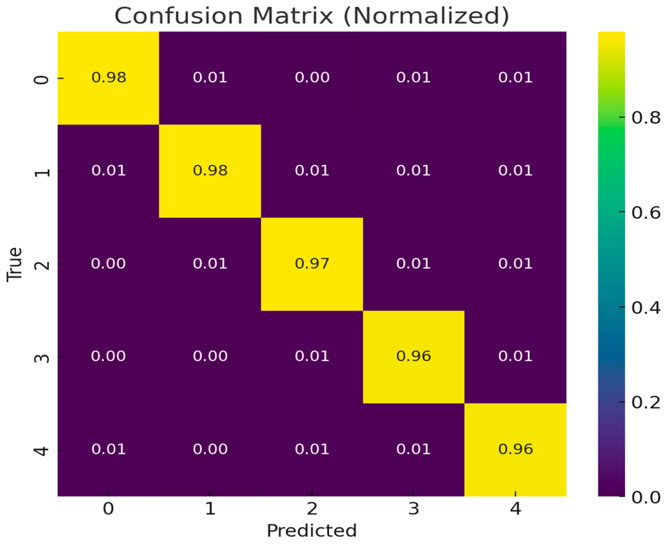 Diagnostics 15 02619 g014