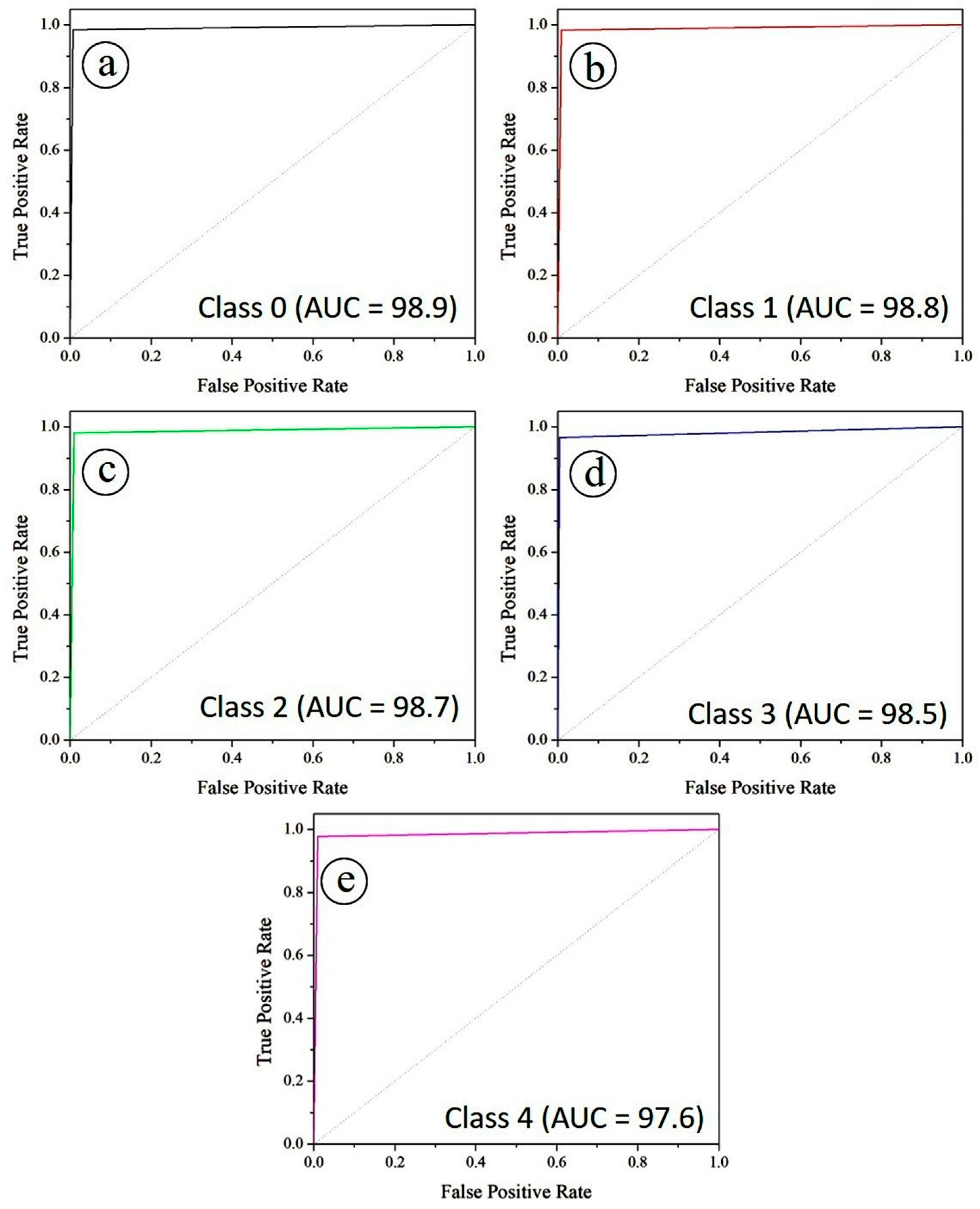 Diagnostics 15 02619 g015