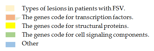 Diagnostics 15 02627 g003b Diagnostics 15 02627 g003b
