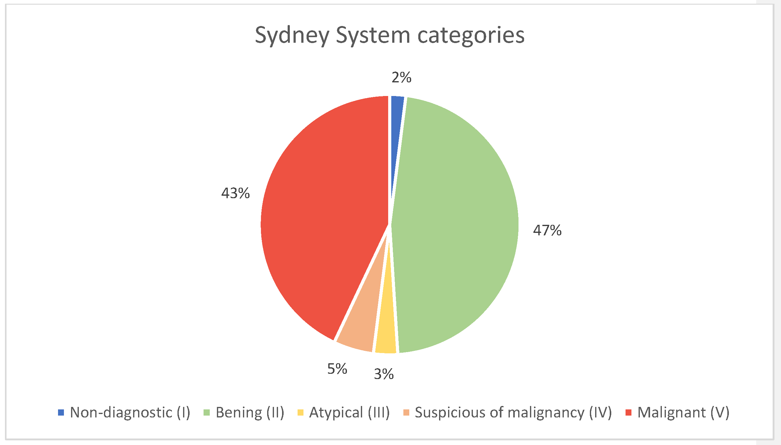 Diagnostics 15 02628 g005