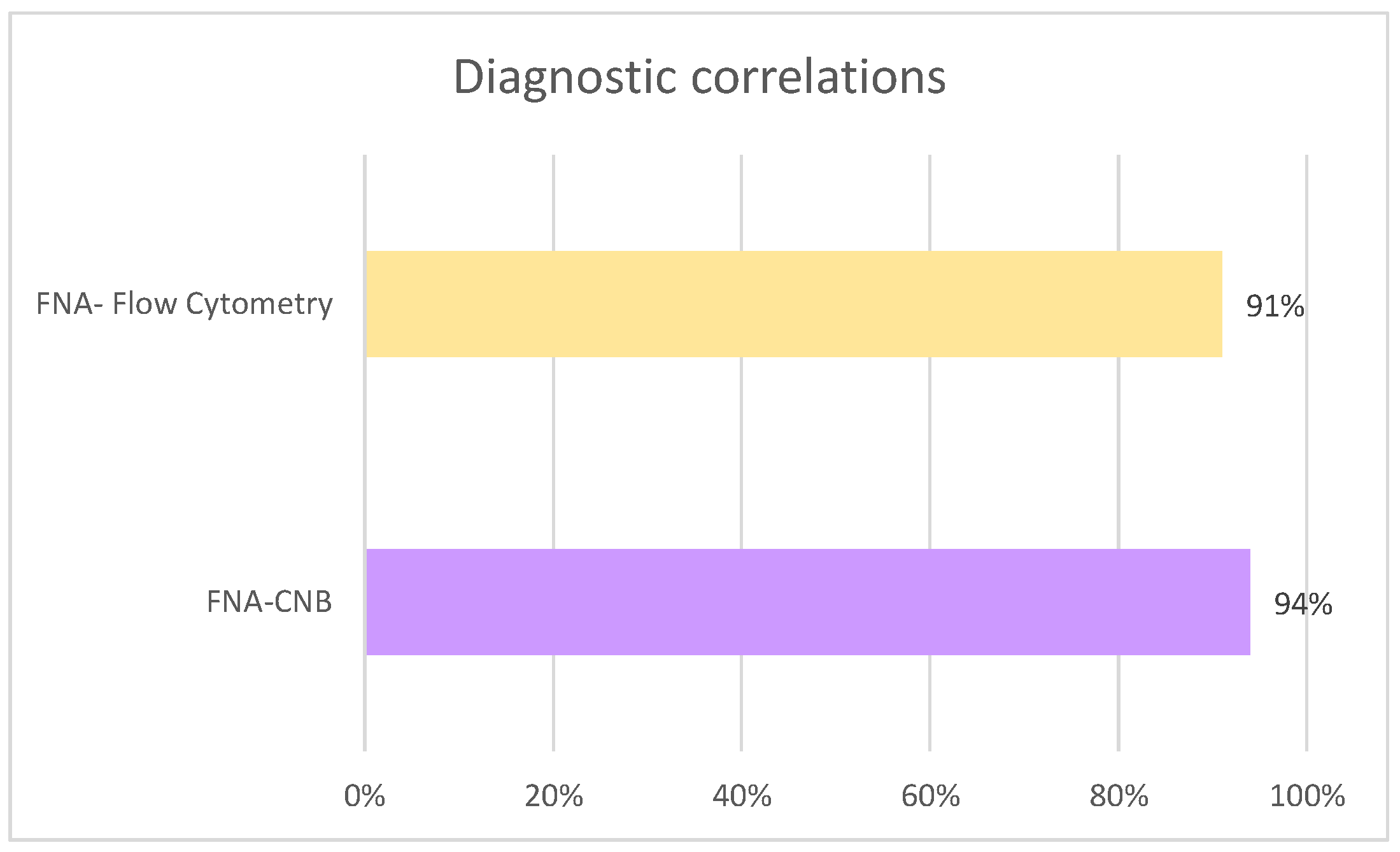 Diagnostics 15 02628 g008
