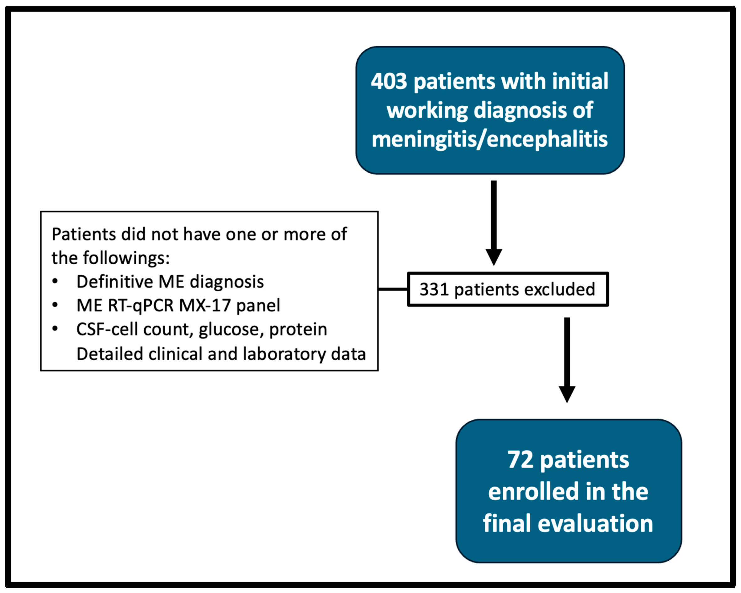 Diagnostics 15 02629 g001