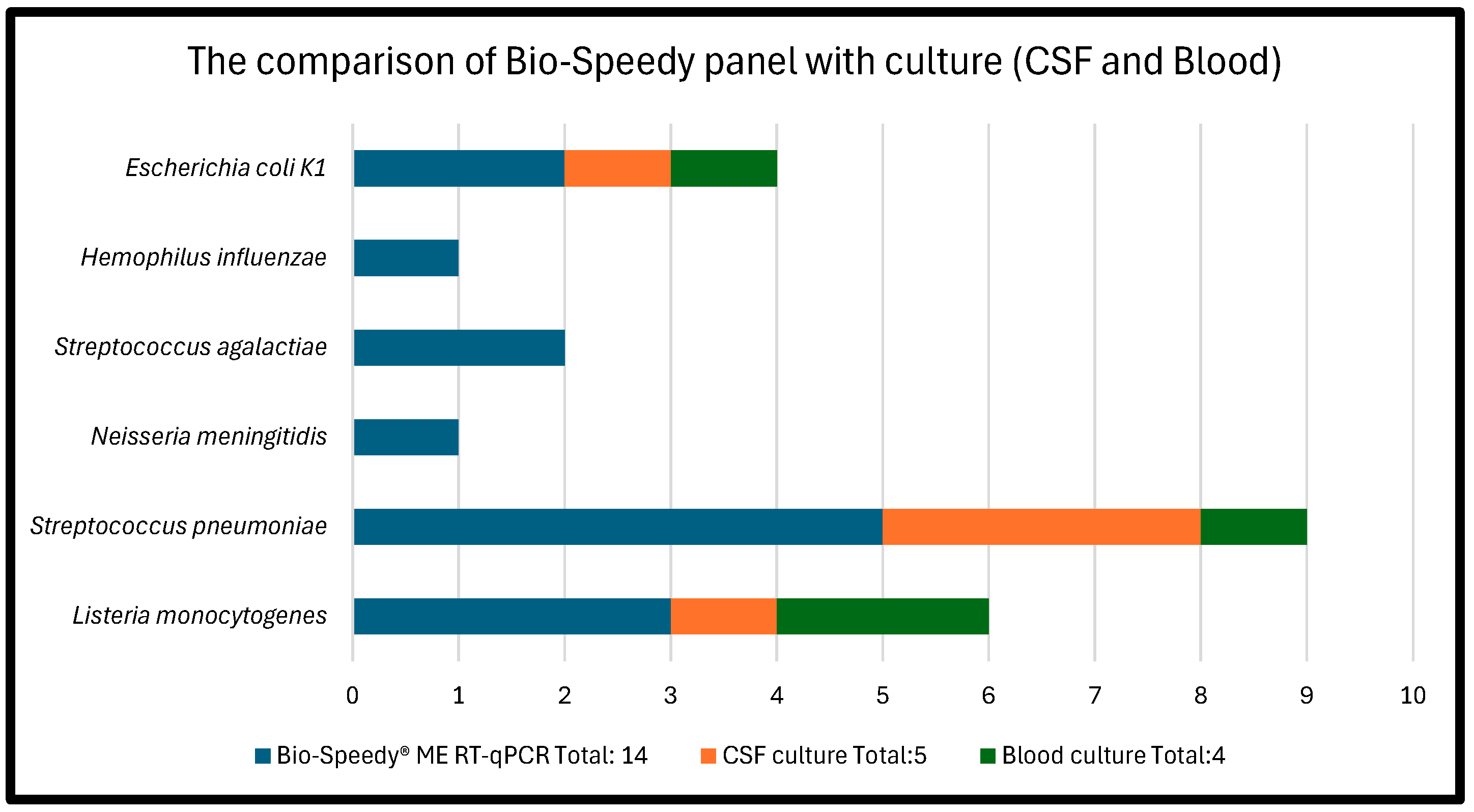 Diagnostics 15 02629 g002