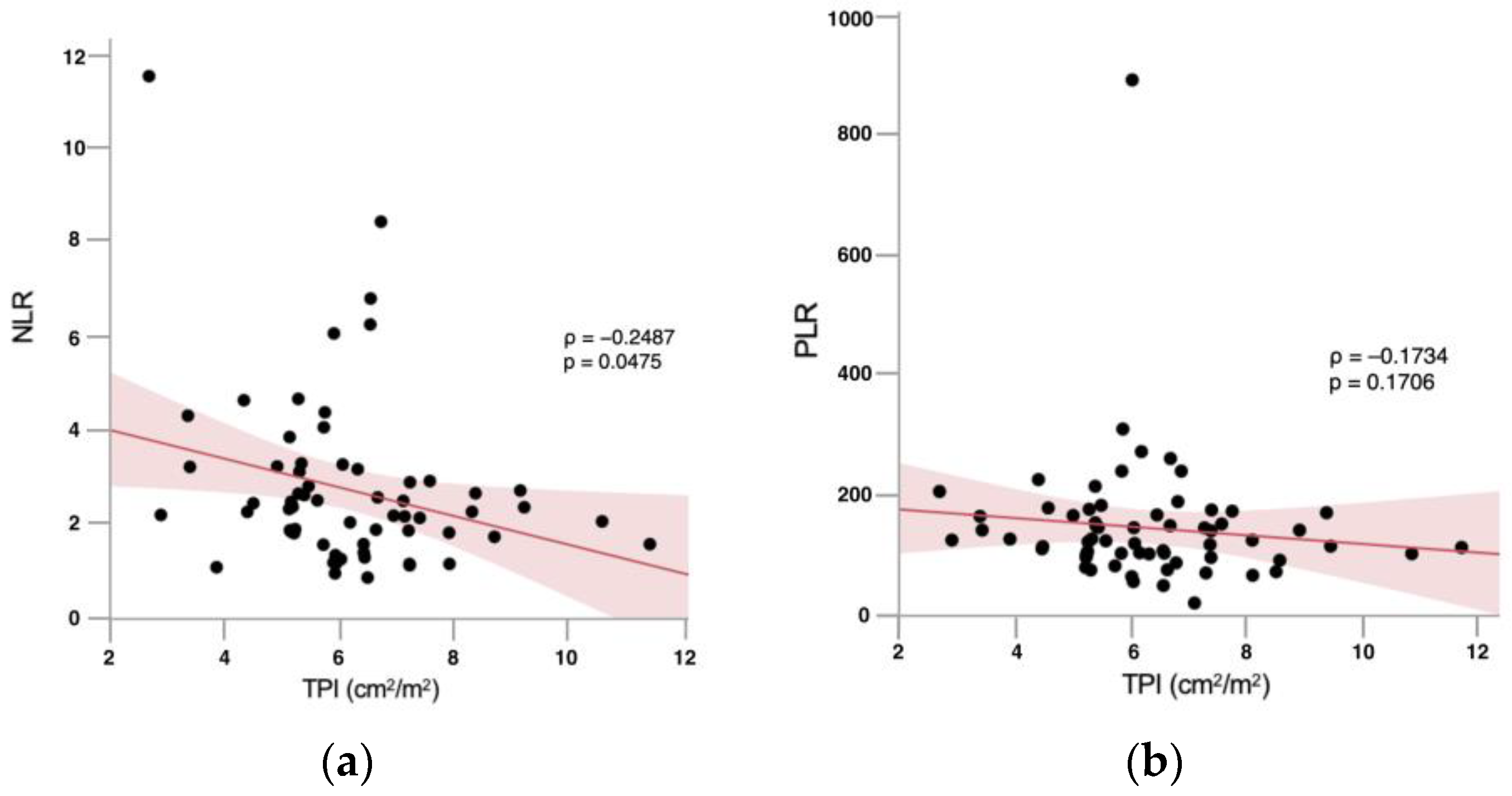 Diagnostics 15 02635 g001