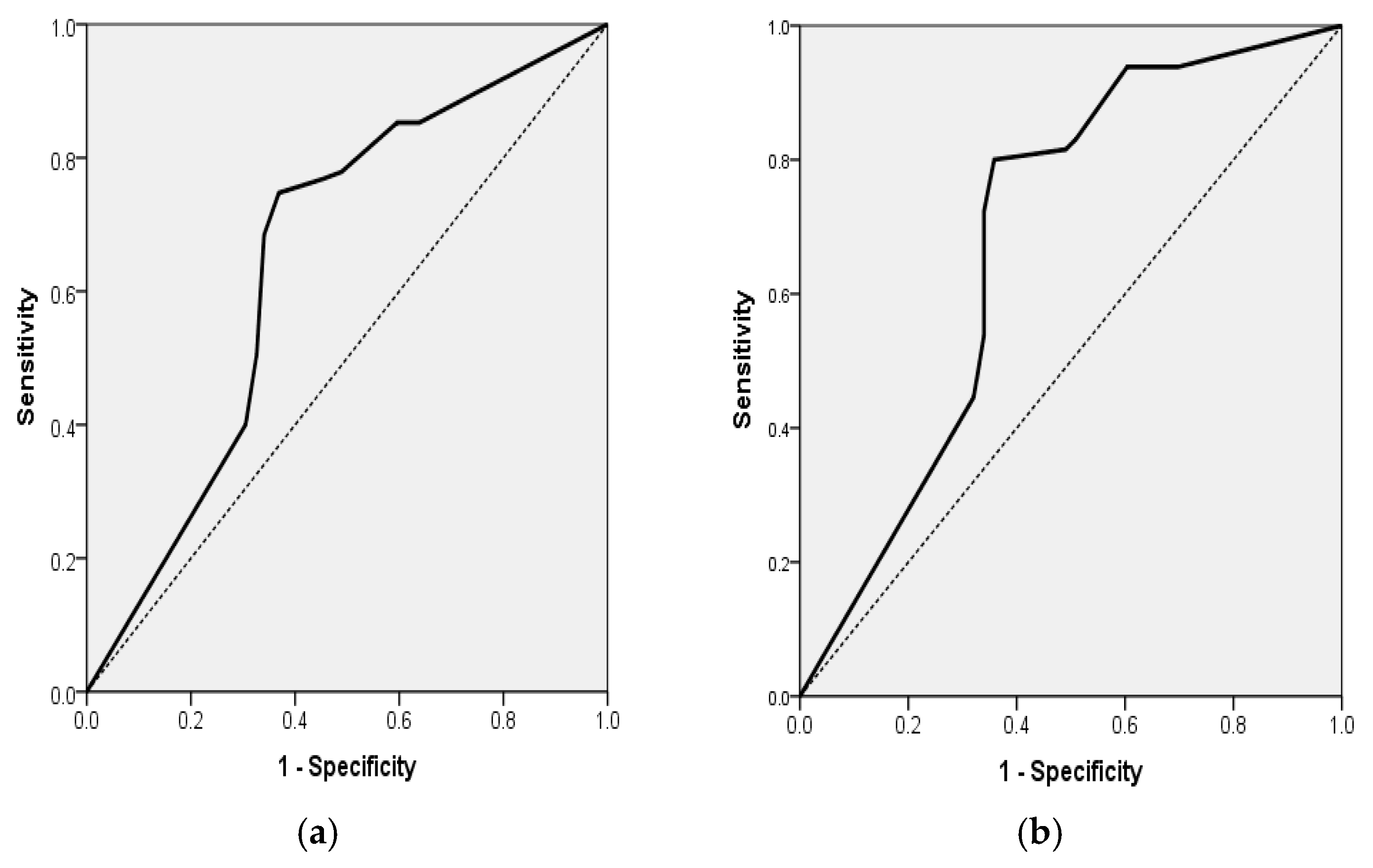 Diagnostics 15 02637 g002