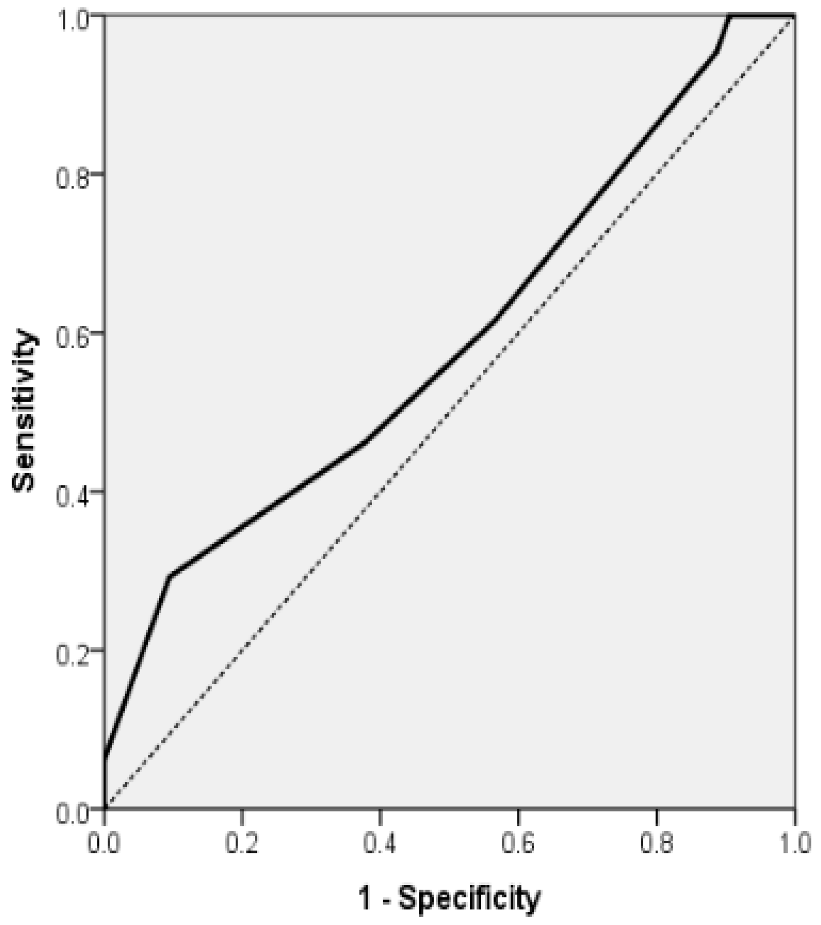 Diagnostics 15 02637 g004