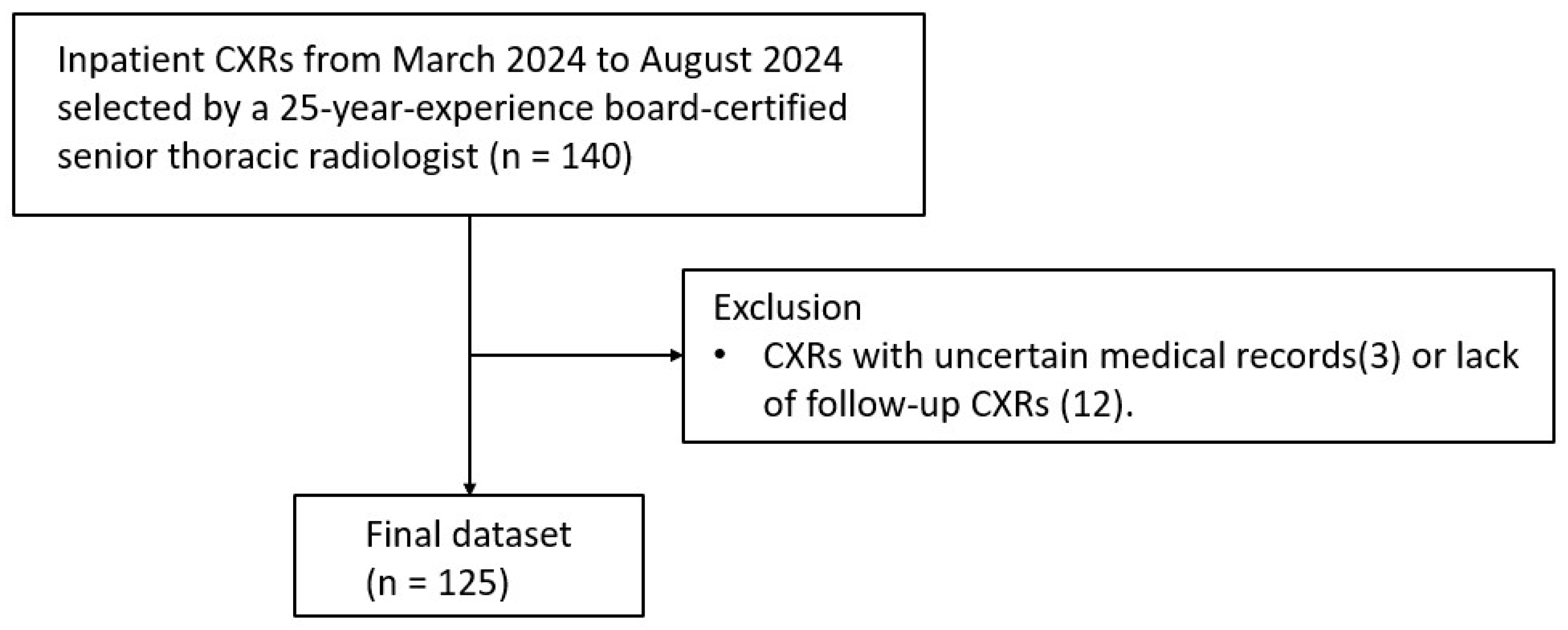 Diagnostics 15 02639 g001 Diagnostics 15 02639 g001