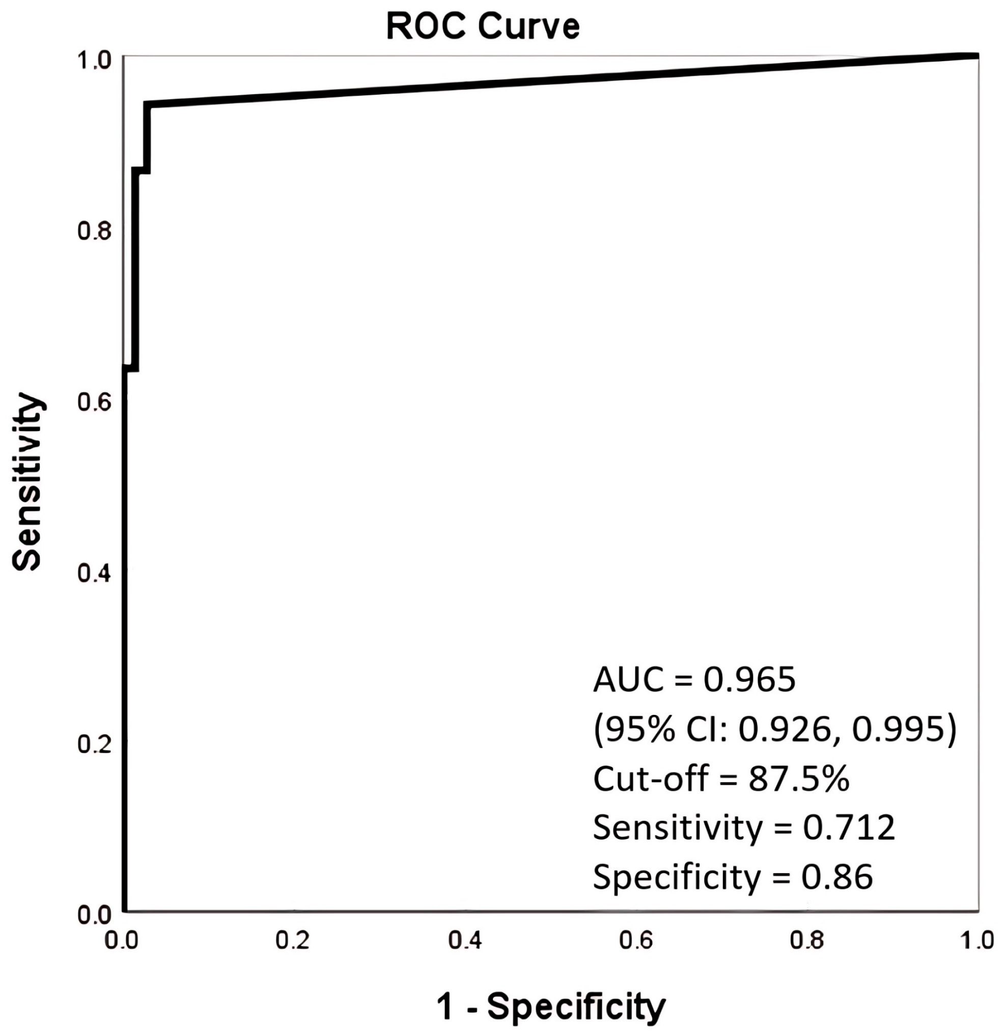 Diagnostics 15 02639 g002 Diagnostics 15 02639 g002