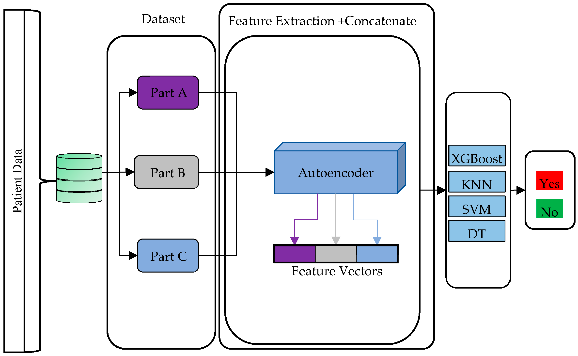 Diagnostics 15 02643 g005
