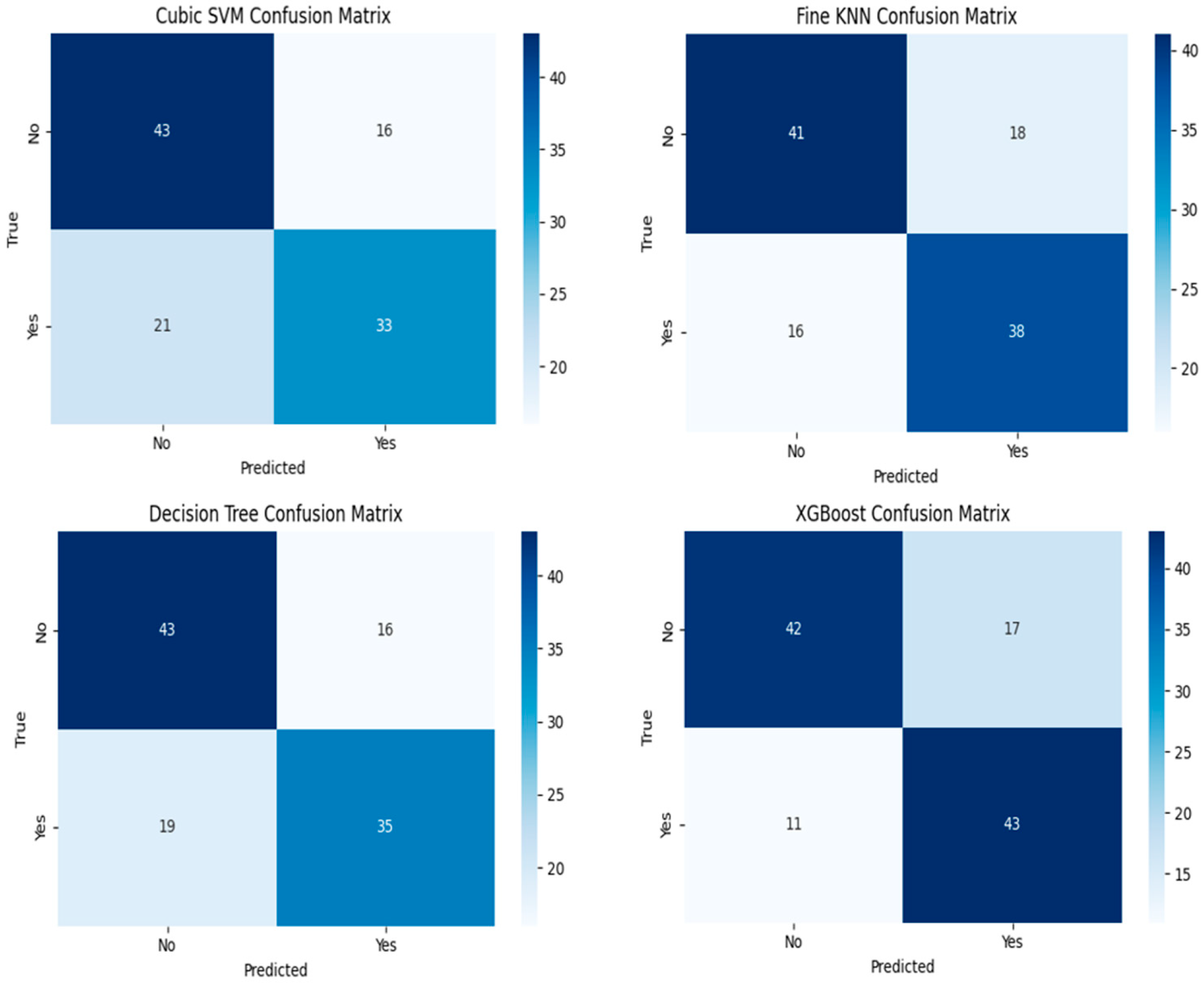 Diagnostics 15 02643 g006