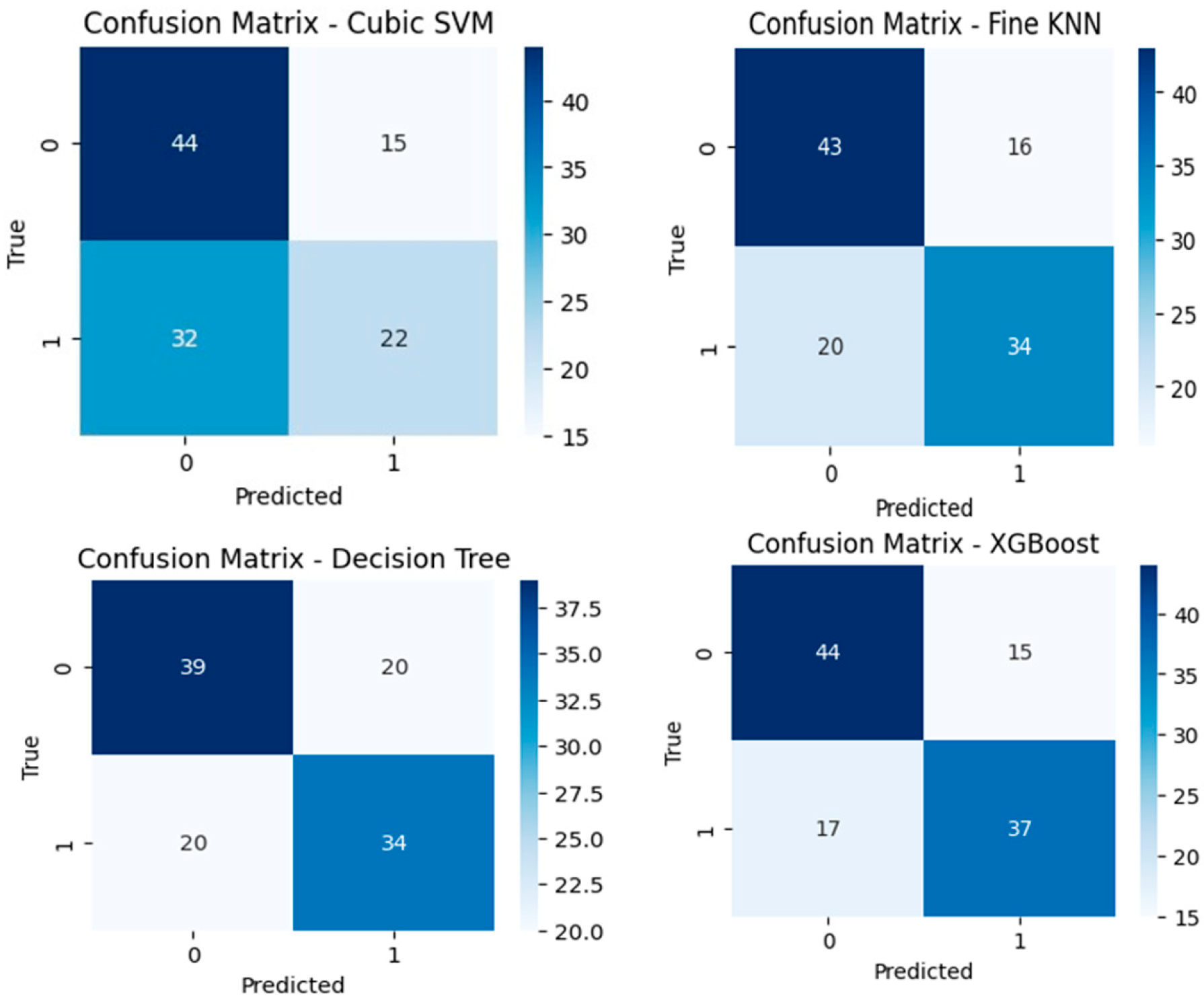 Diagnostics 15 02643 g007