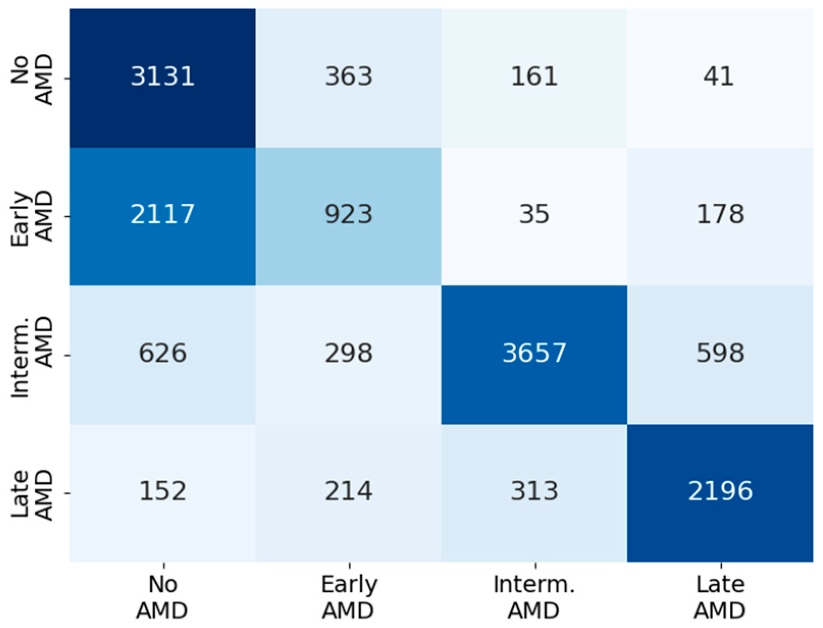 Diagnostics 15 02644 g002