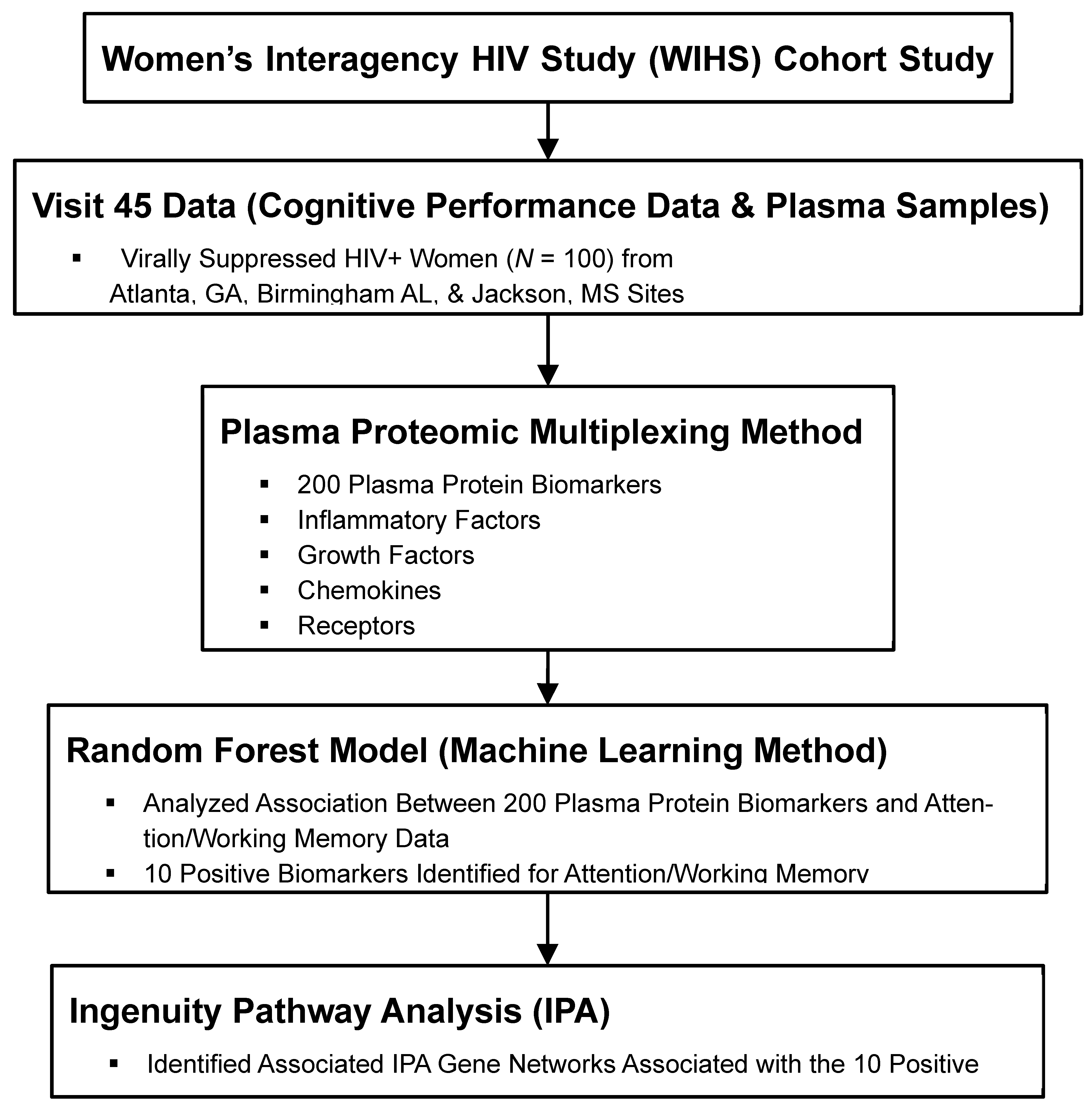 Diagnostics 15 02649 g001