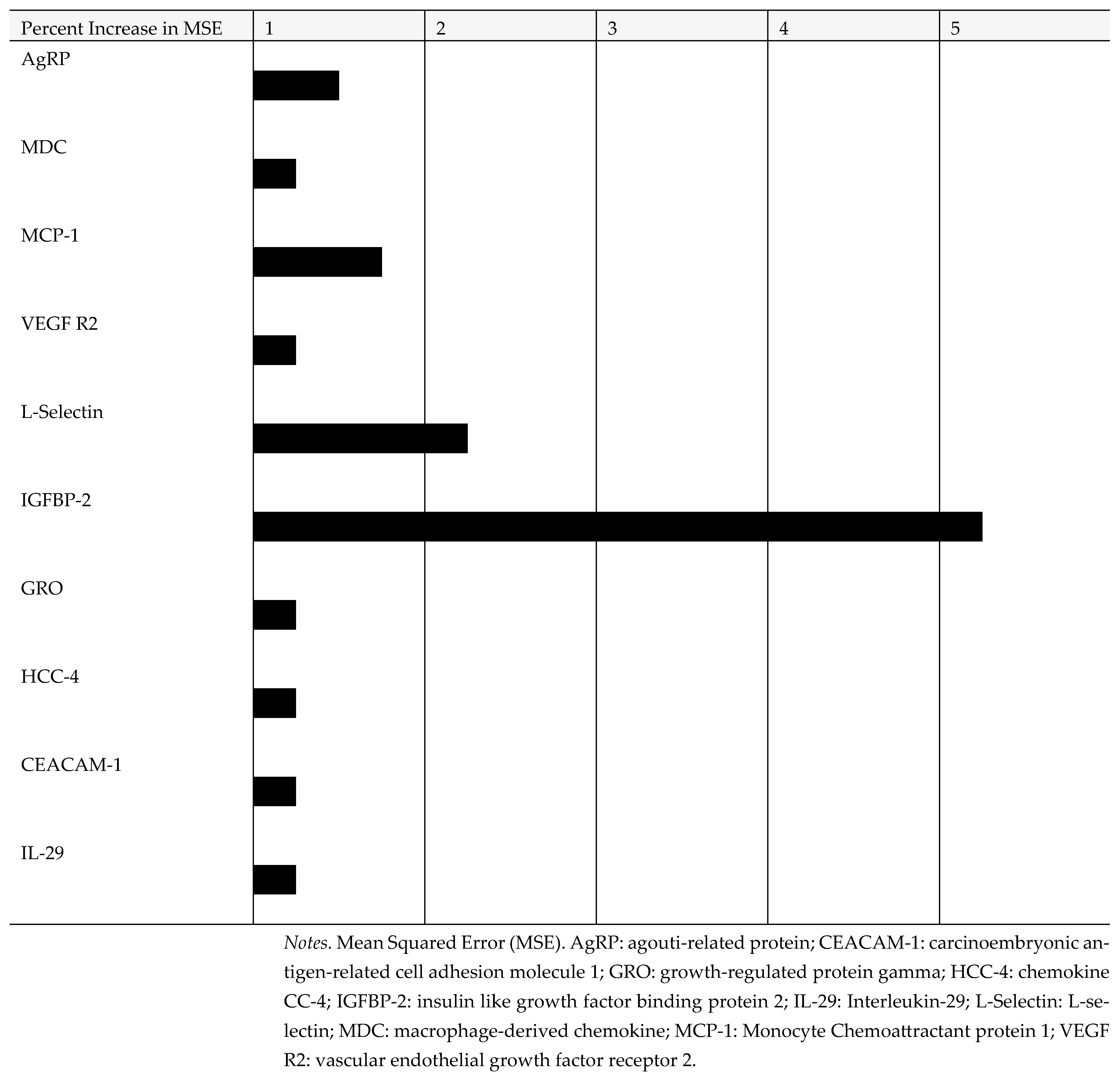 Diagnostics 15 02649 g005