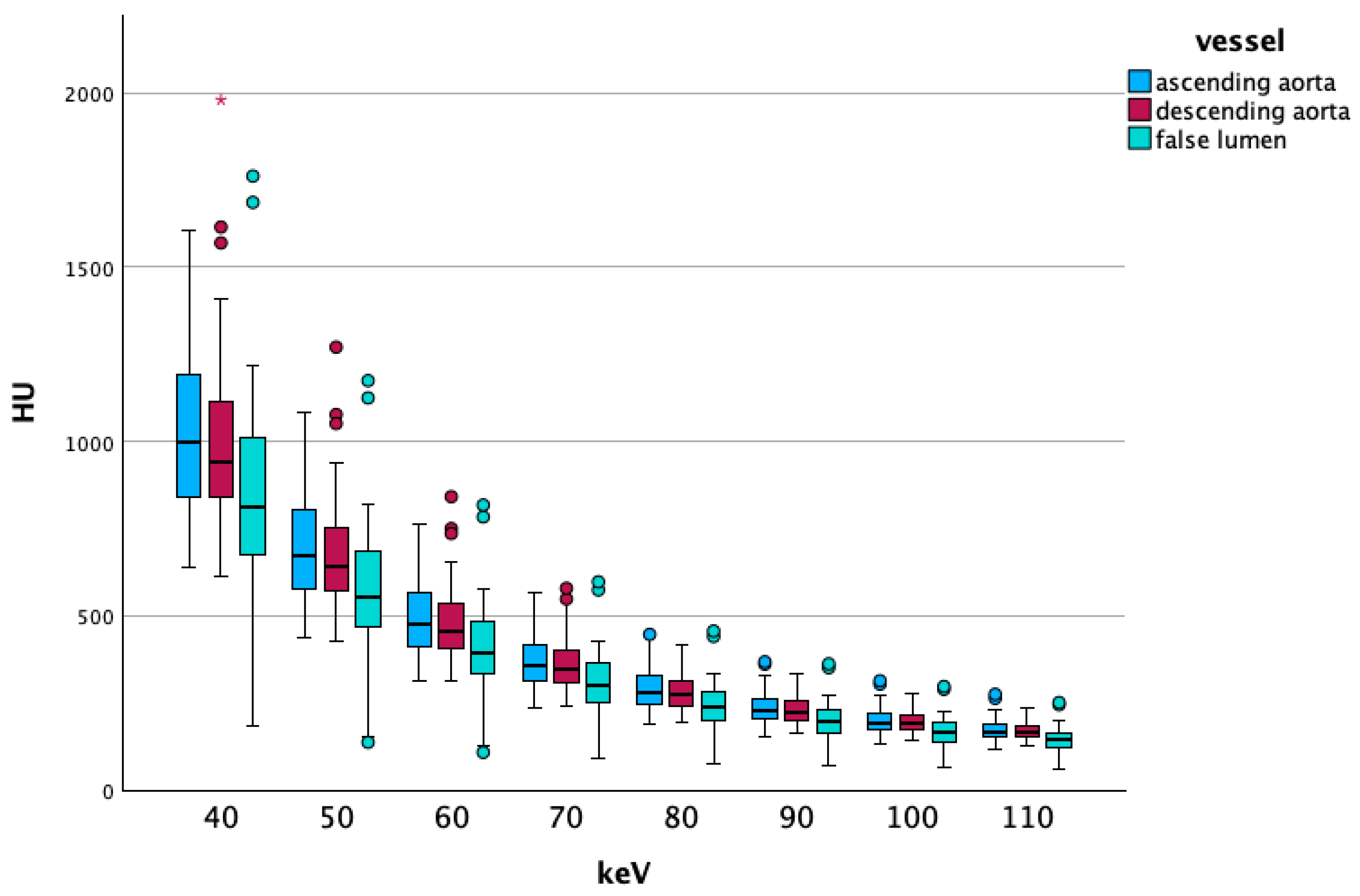 Diagnostics 15 02655 g002