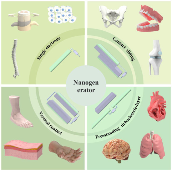 Application of Nanogenerators in Lumbar Motion Monitoring