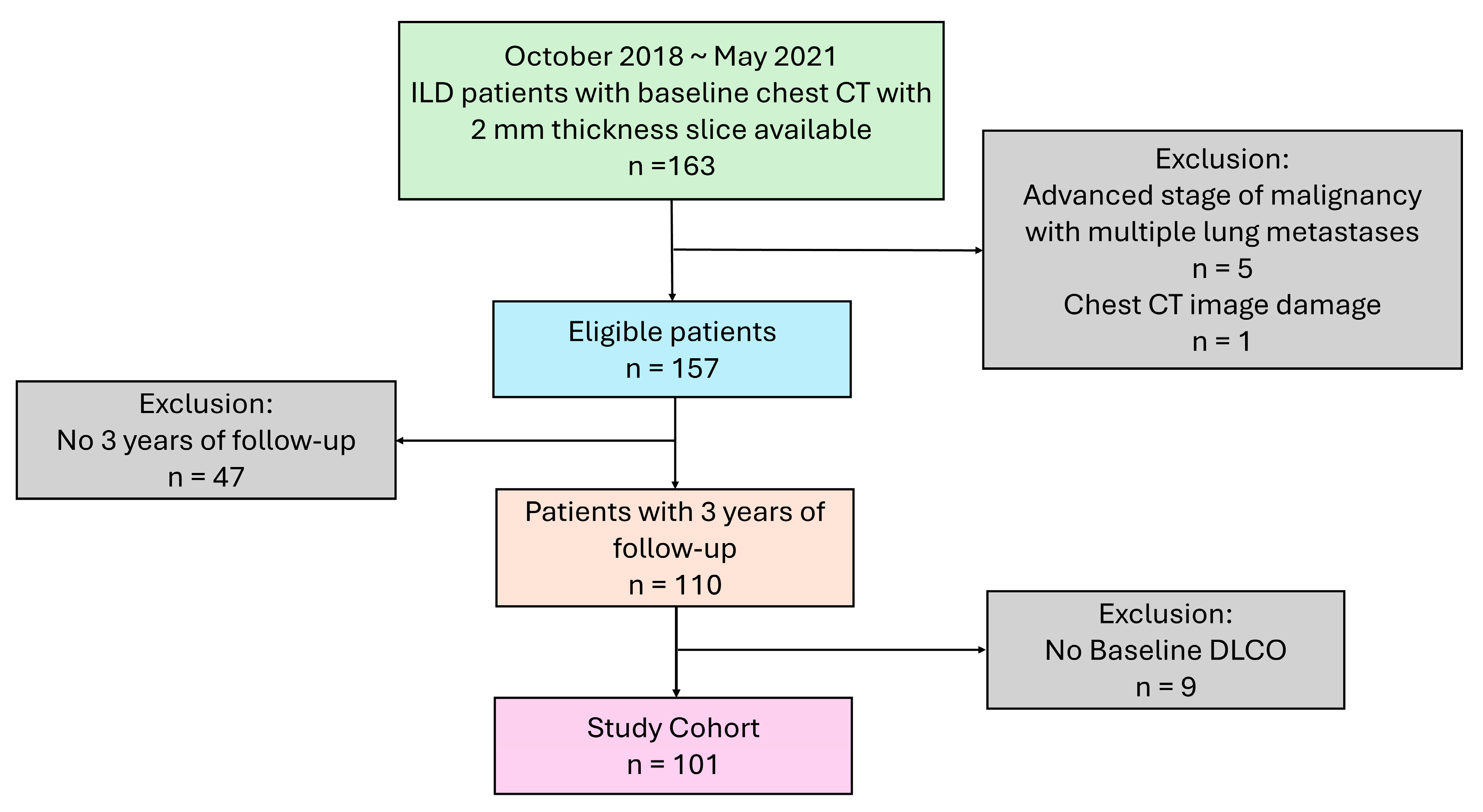 Diagnostics 15 02665 g001 Diagnostics 15 02665 g001