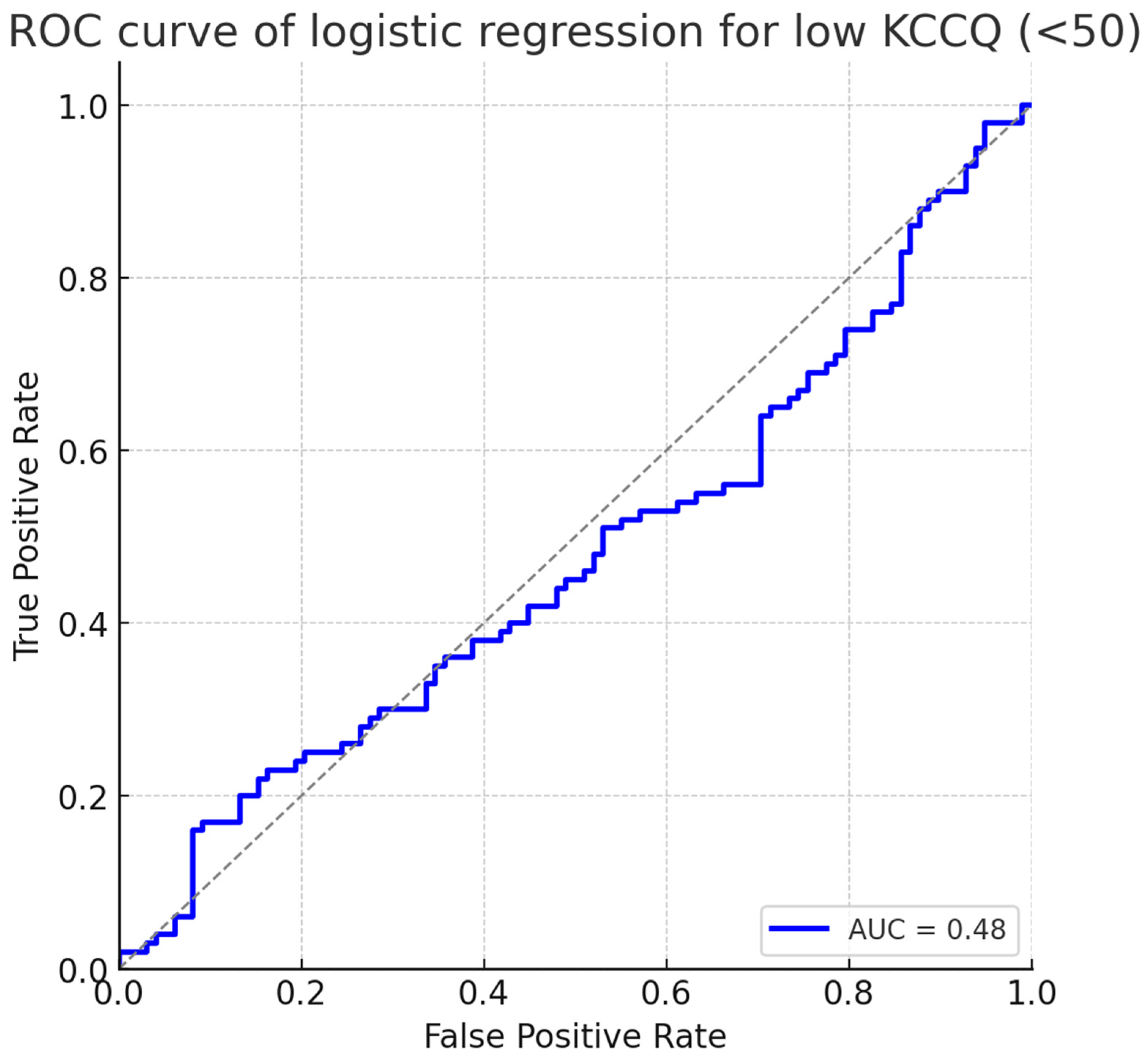 Diagnostics 15 02674 g003