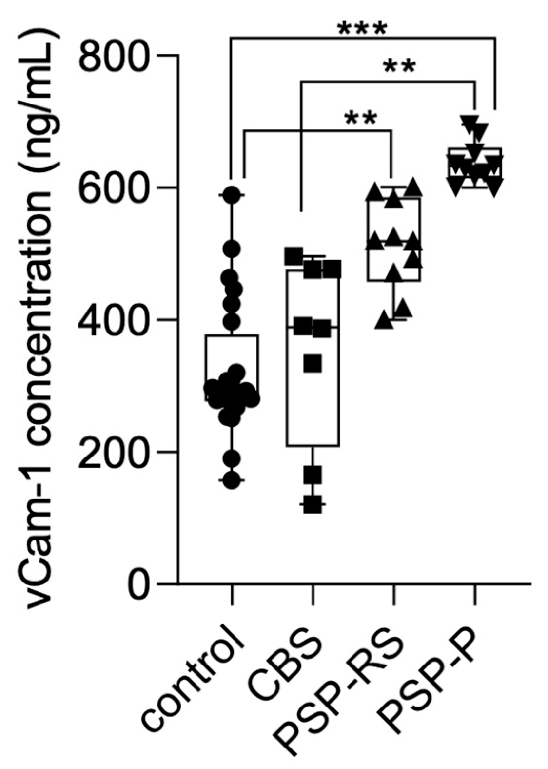 Diagnostics 15 02676 g002