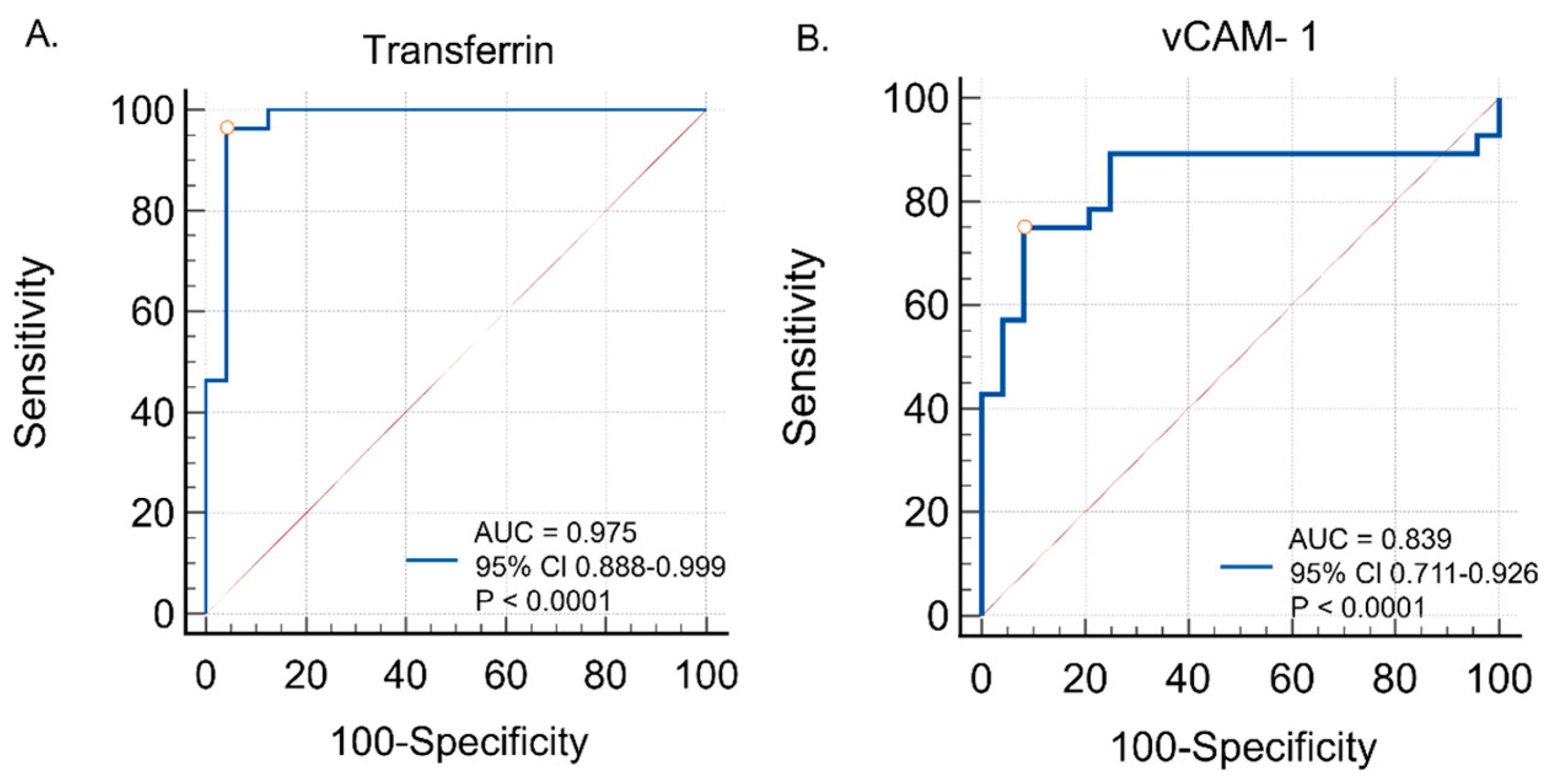 Diagnostics 15 02676 g005