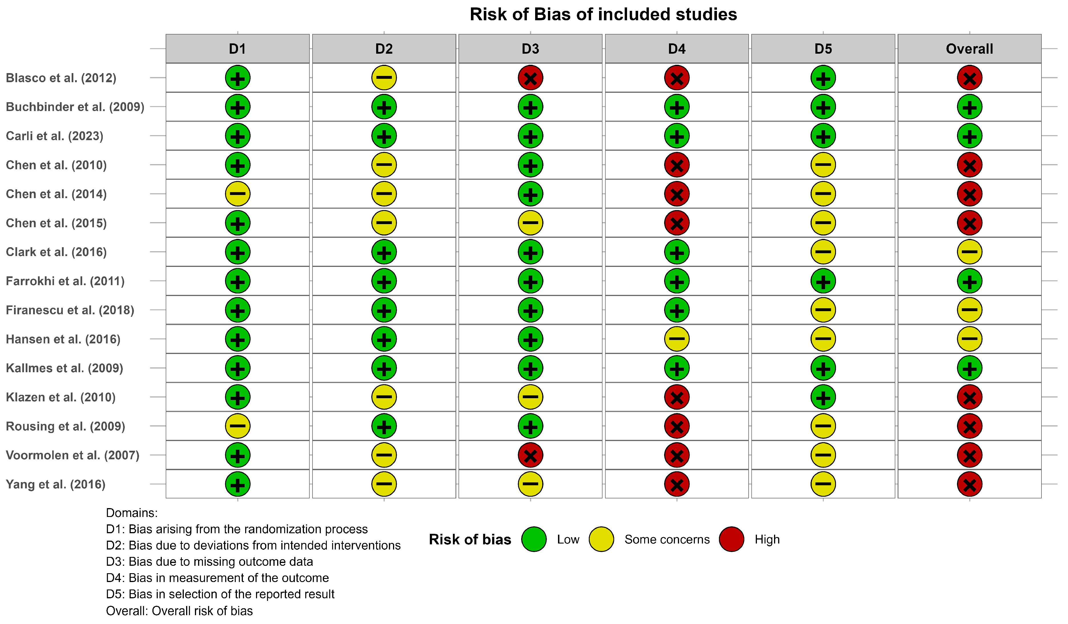 Diagnostics 15 02684 g002 Diagnostics 15 02684 g002