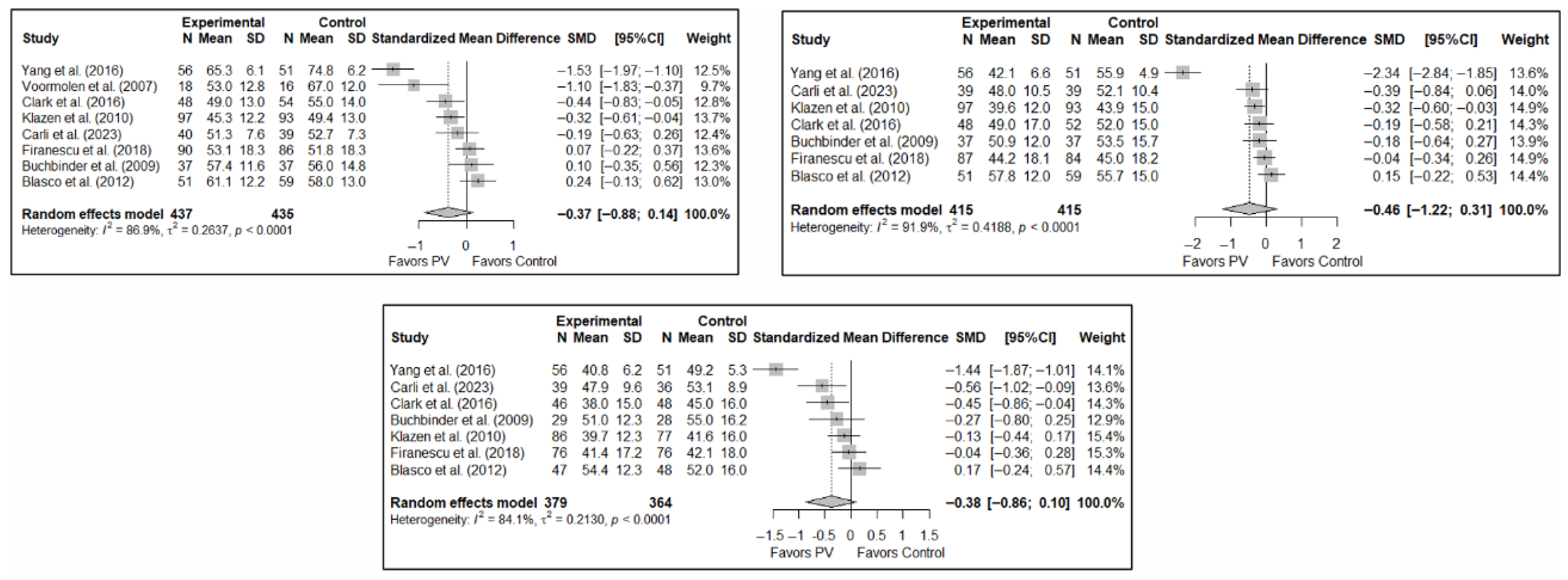 Diagnostics 15 02684 g005 Diagnostics 15 02684 g005
