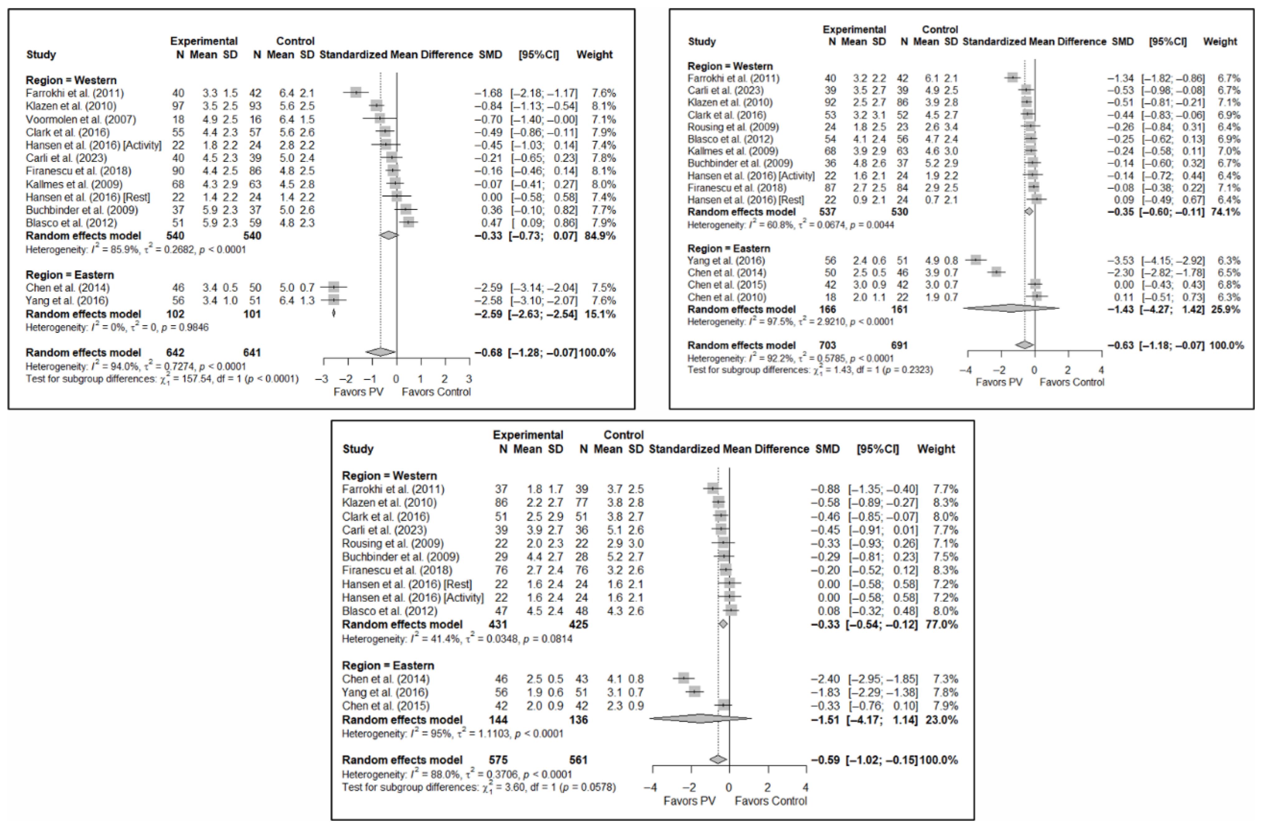 Diagnostics 15 02684 g009 Diagnostics 15 02684 g009