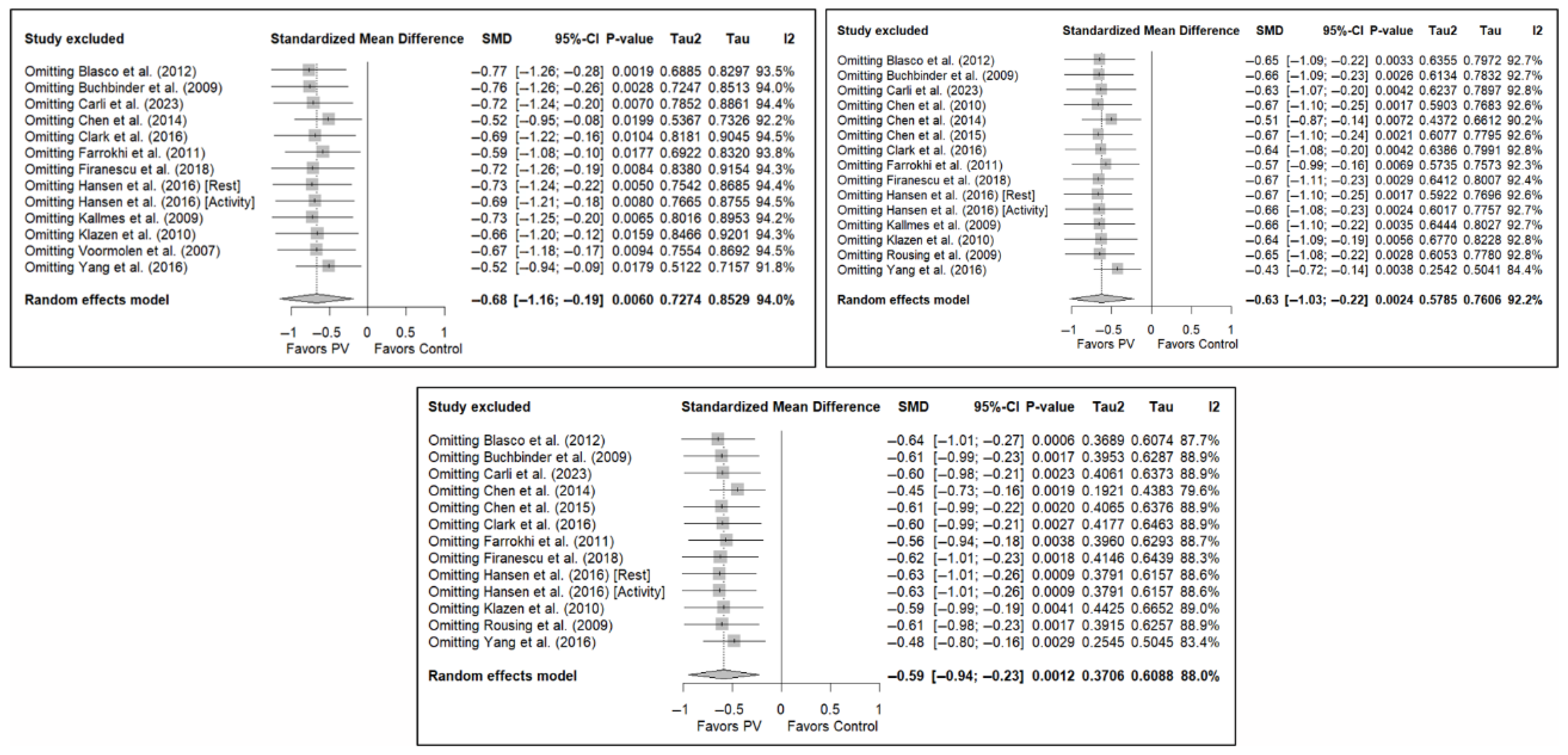 Diagnostics 15 02684 g011 Diagnostics 15 02684 g011