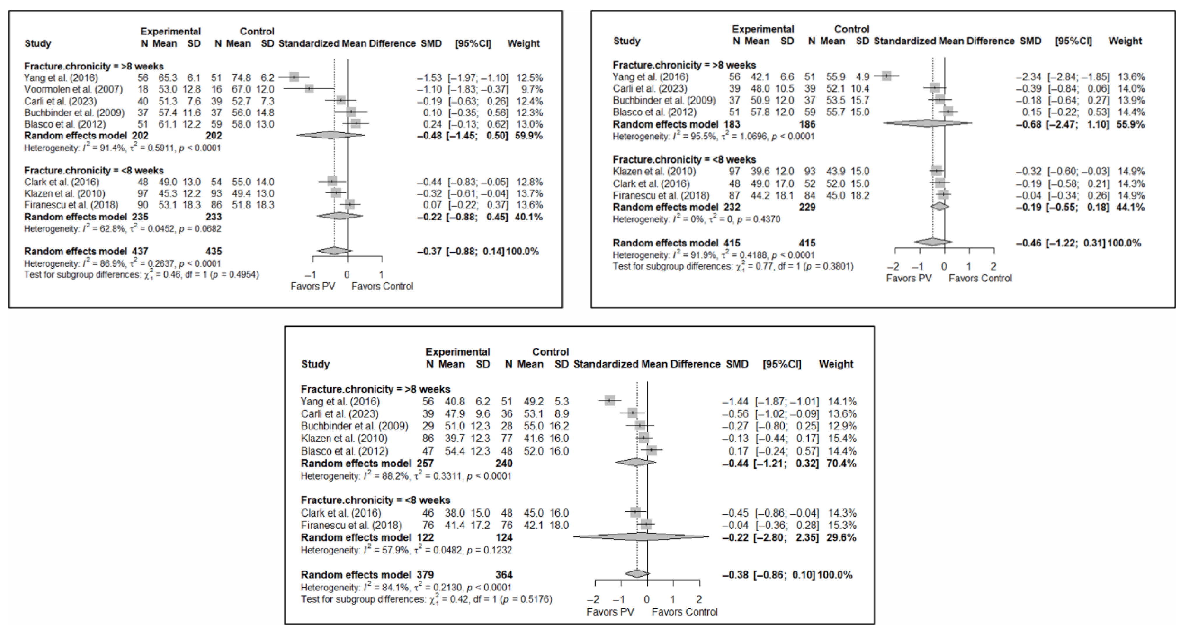 Diagnostics 15 02684 g0a10 Diagnostics 15 02684 g0a10