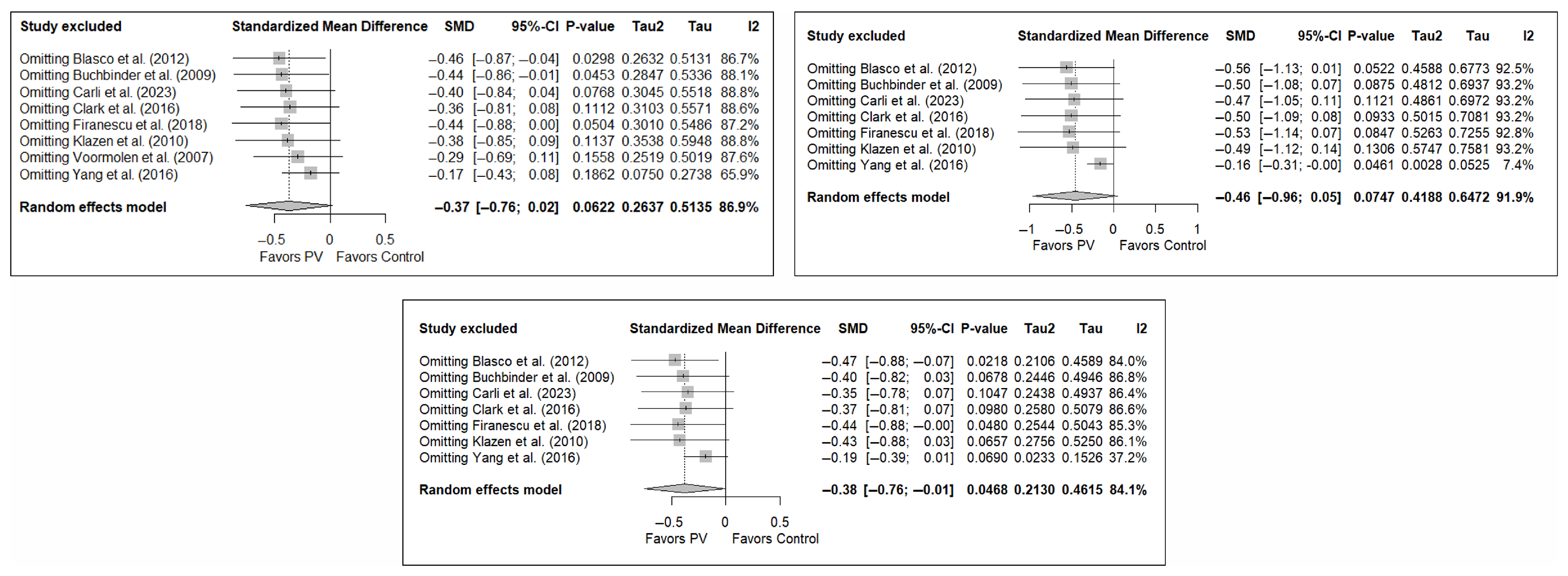 Diagnostics 15 02684 g0a12 Diagnostics 15 02684 g0a12