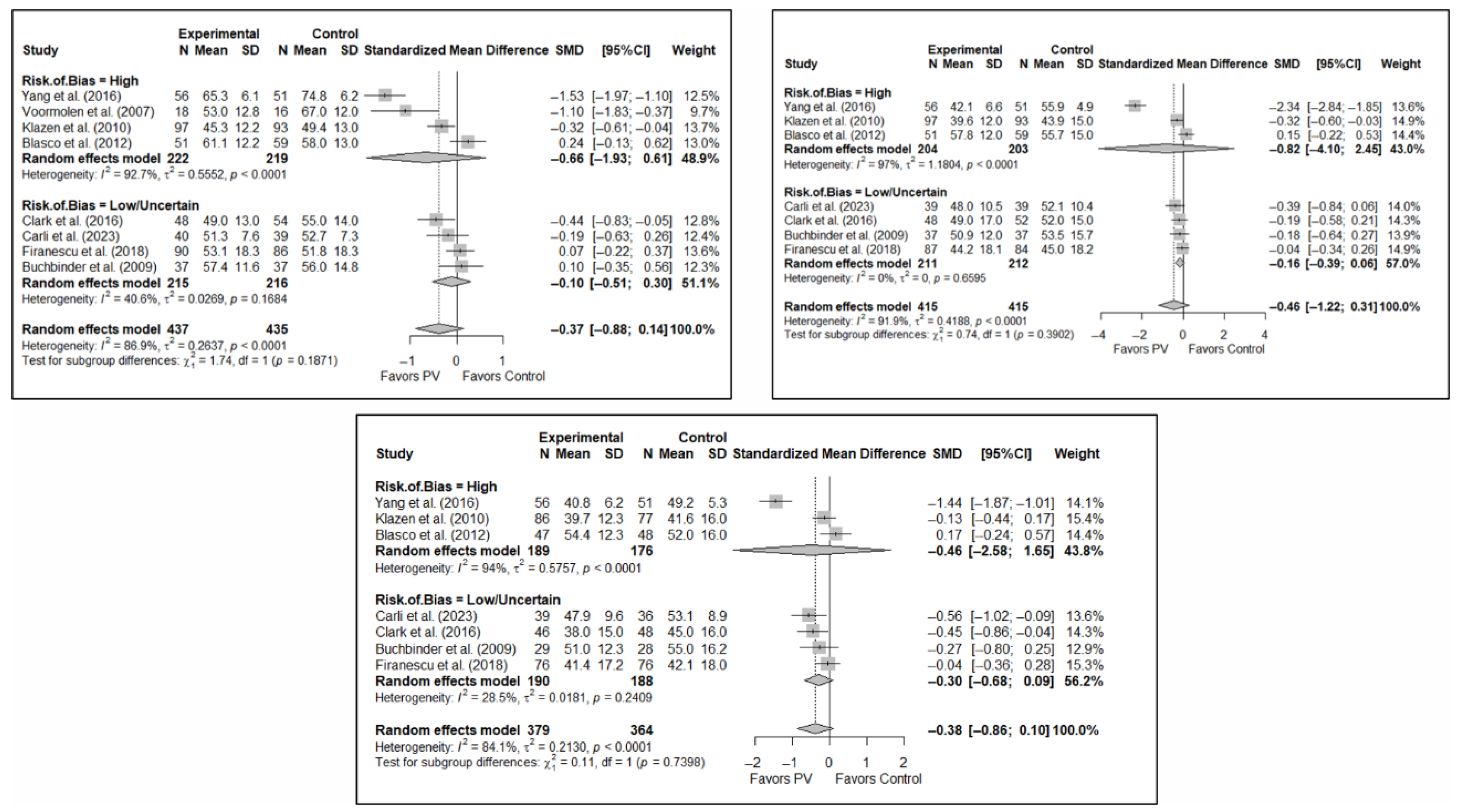 Diagnostics 15 02684 g0a4 Diagnostics 15 02684 g0a4
