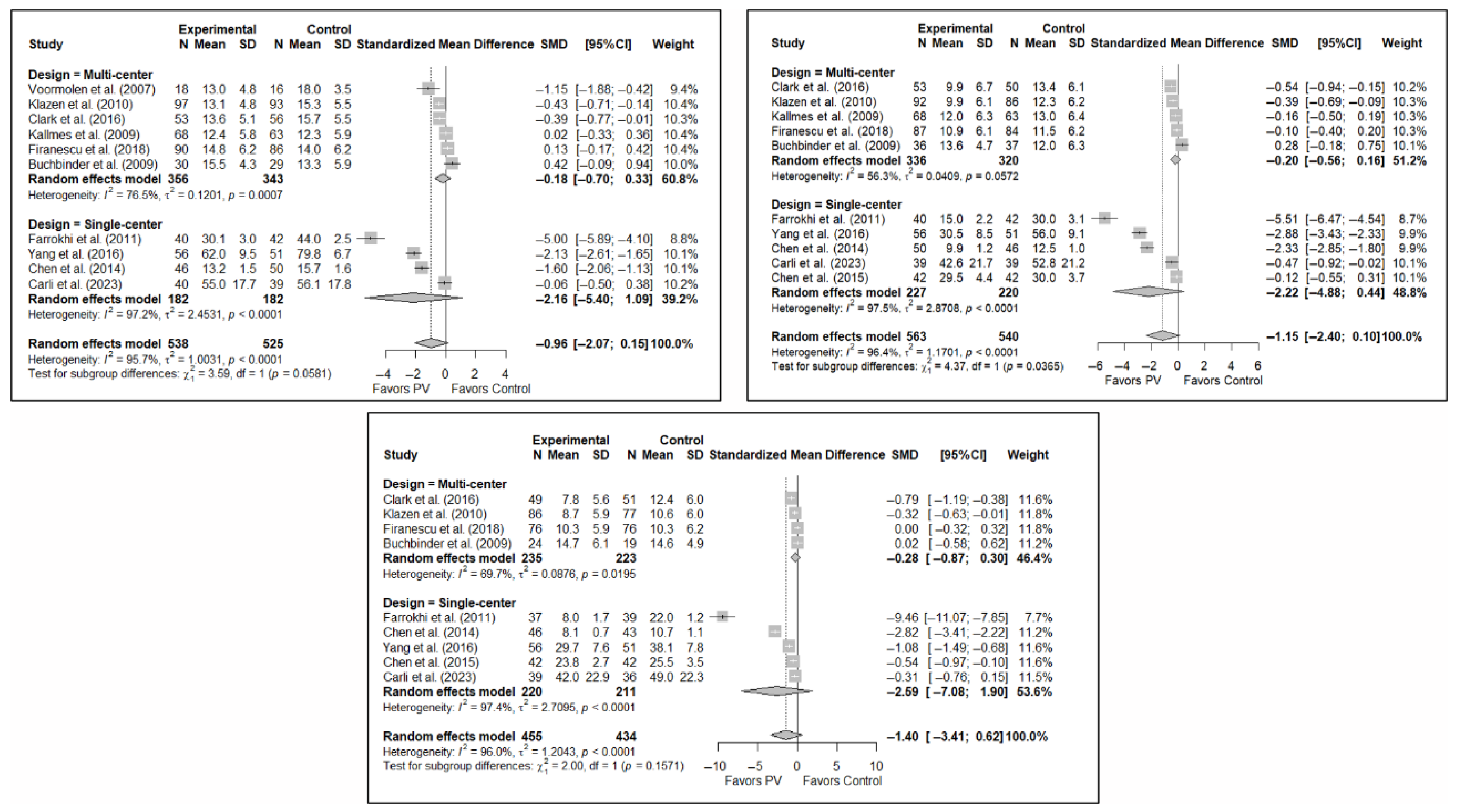 Diagnostics 15 02684 g0a5 Diagnostics 15 02684 g0a5