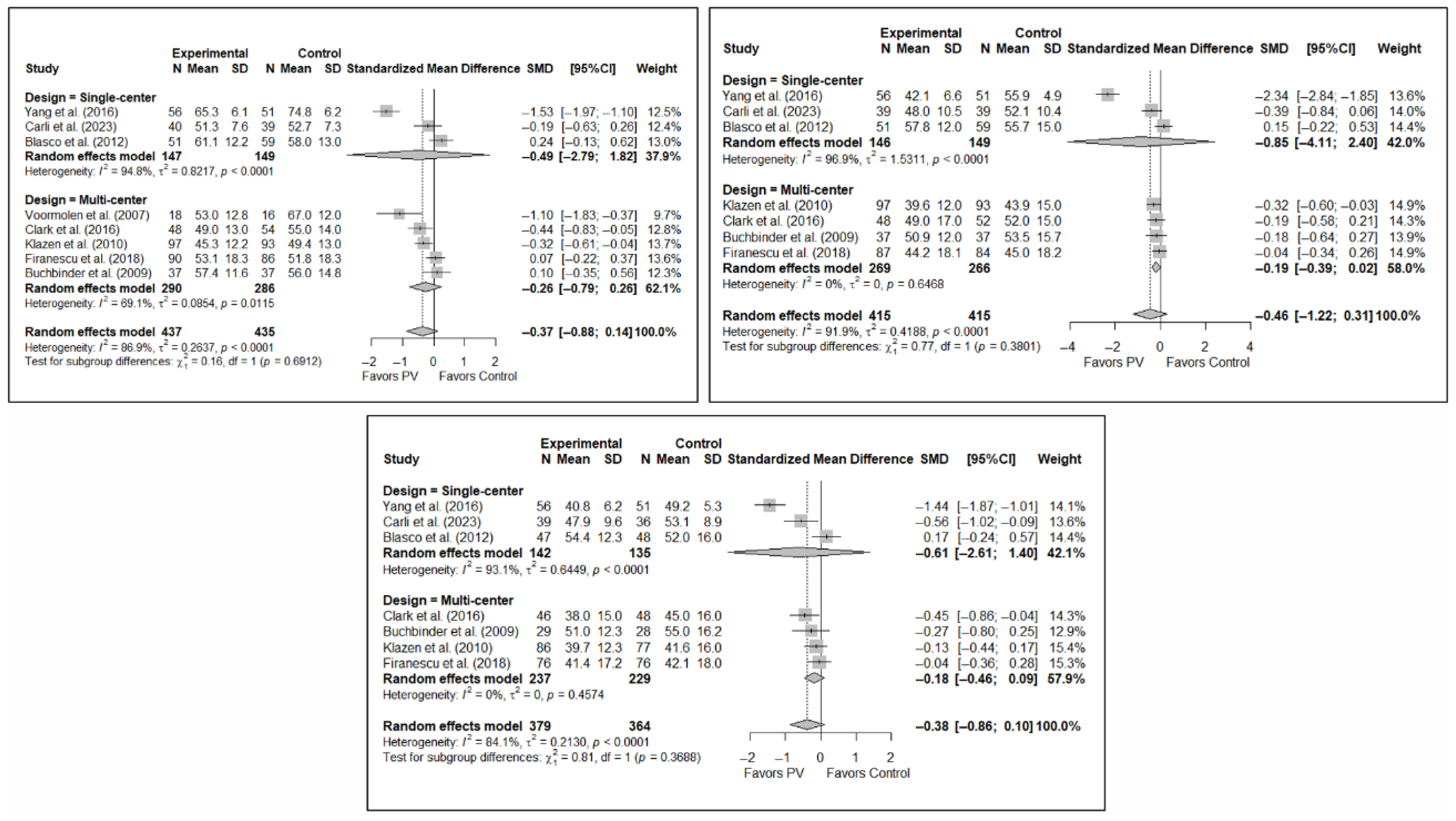 Diagnostics 15 02684 g0a6 Diagnostics 15 02684 g0a6