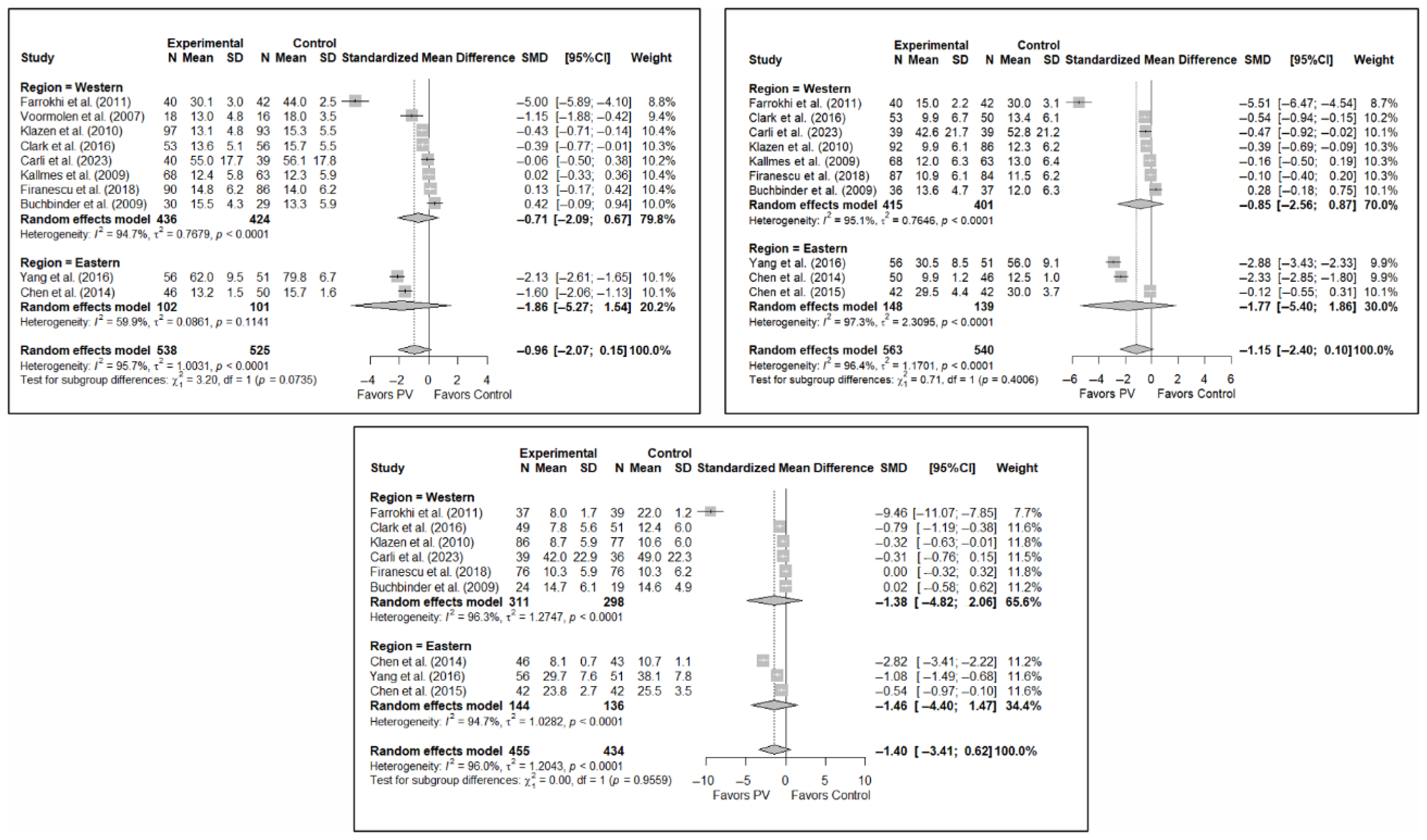 Diagnostics 15 02684 g0a7 Diagnostics 15 02684 g0a7