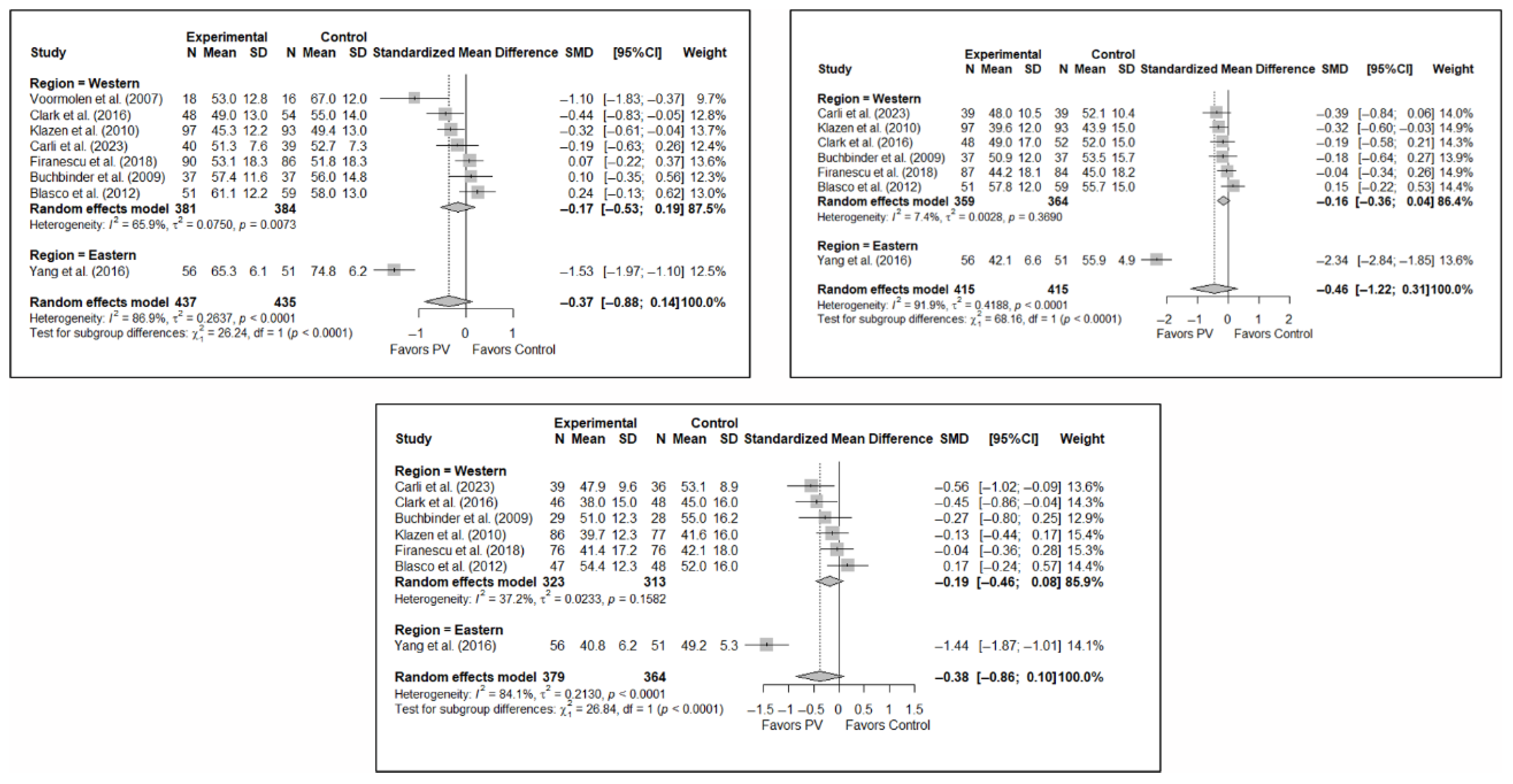 Diagnostics 15 02684 g0a8 Diagnostics 15 02684 g0a8