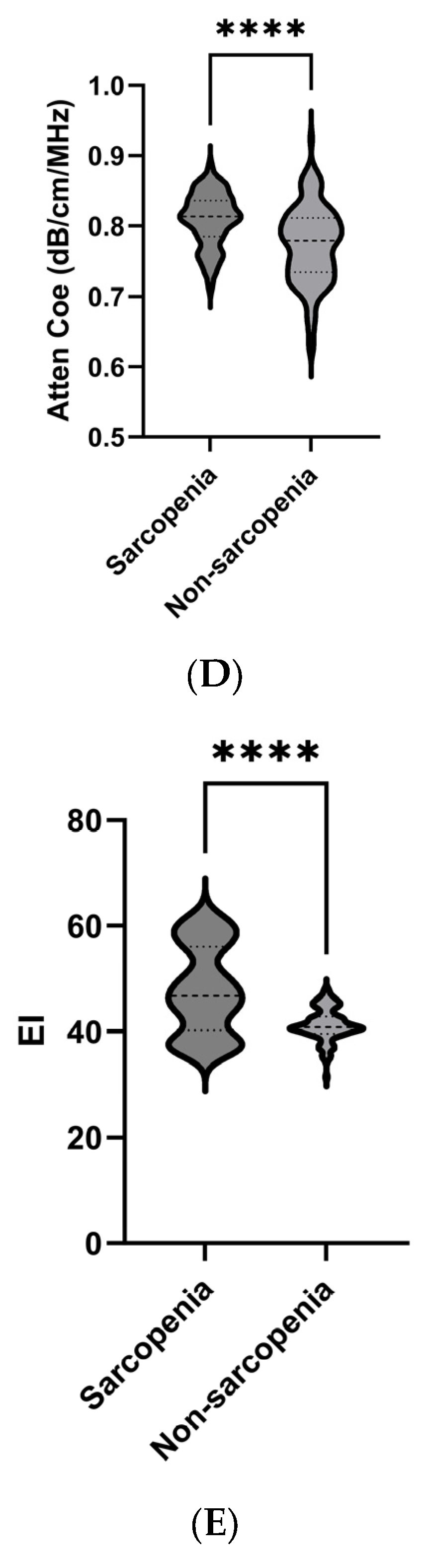 Diagnostics 15 02685 g002b