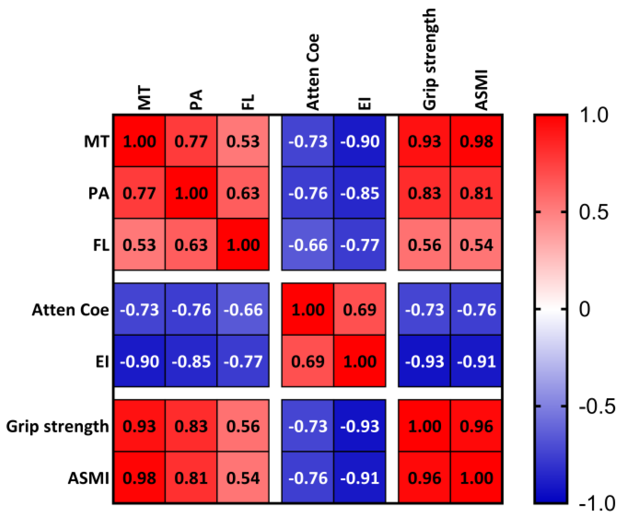 Diagnostics 15 02685 g003