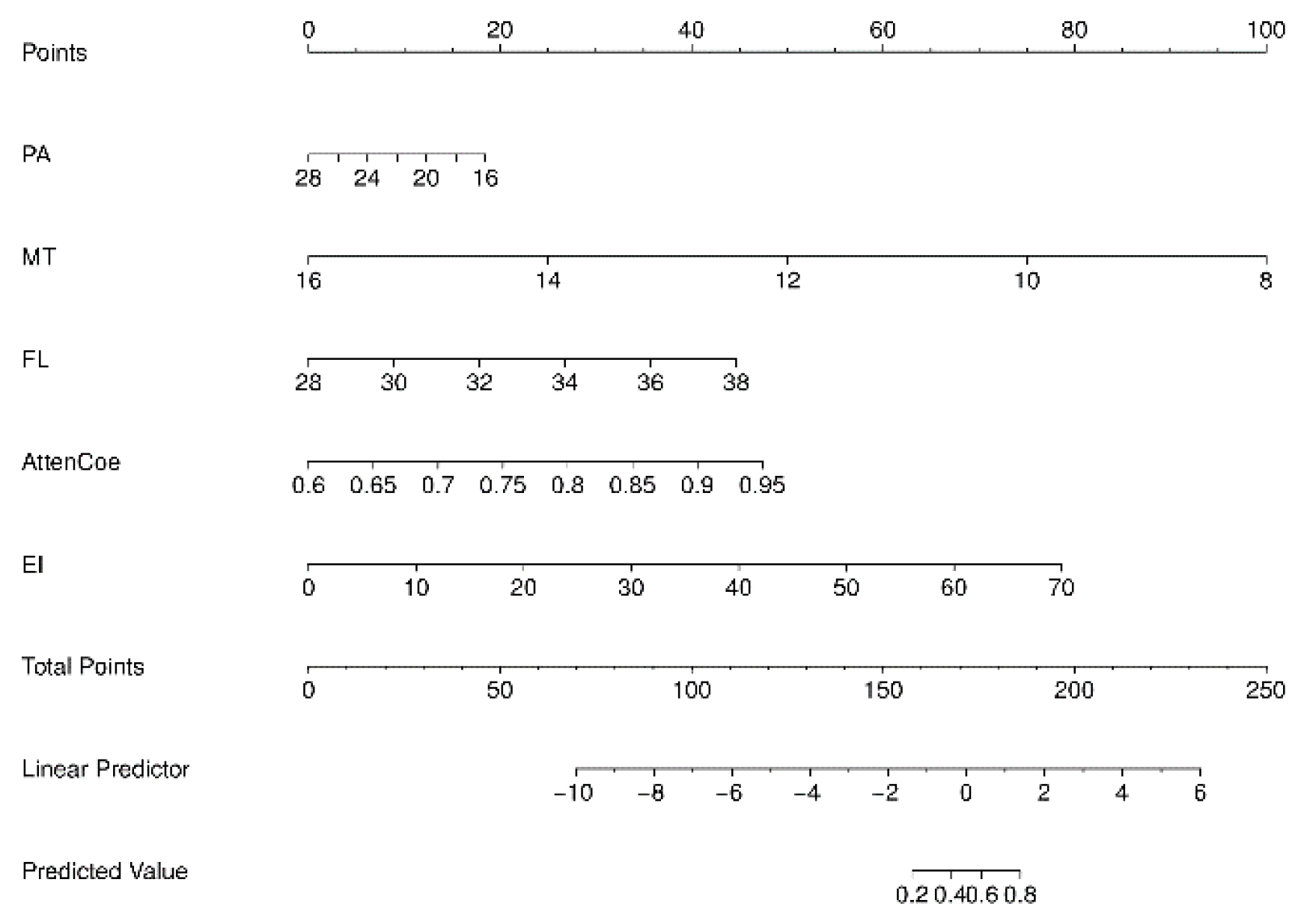 Diagnostics 15 02685 g004