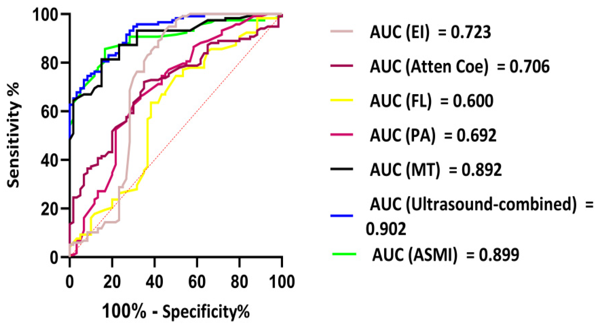 Diagnostics 15 02685 g005