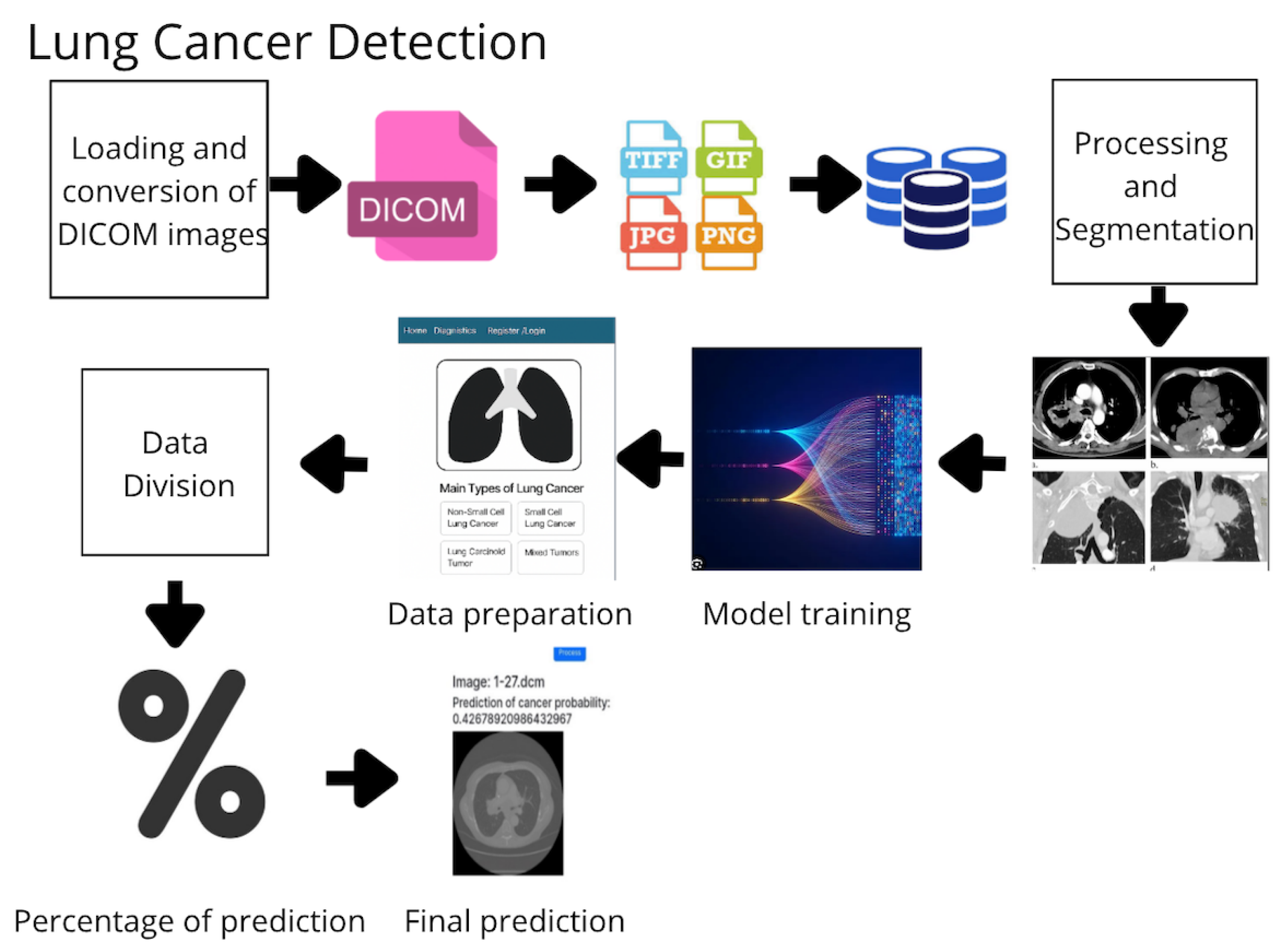 Diagnostics 15 02691 g001