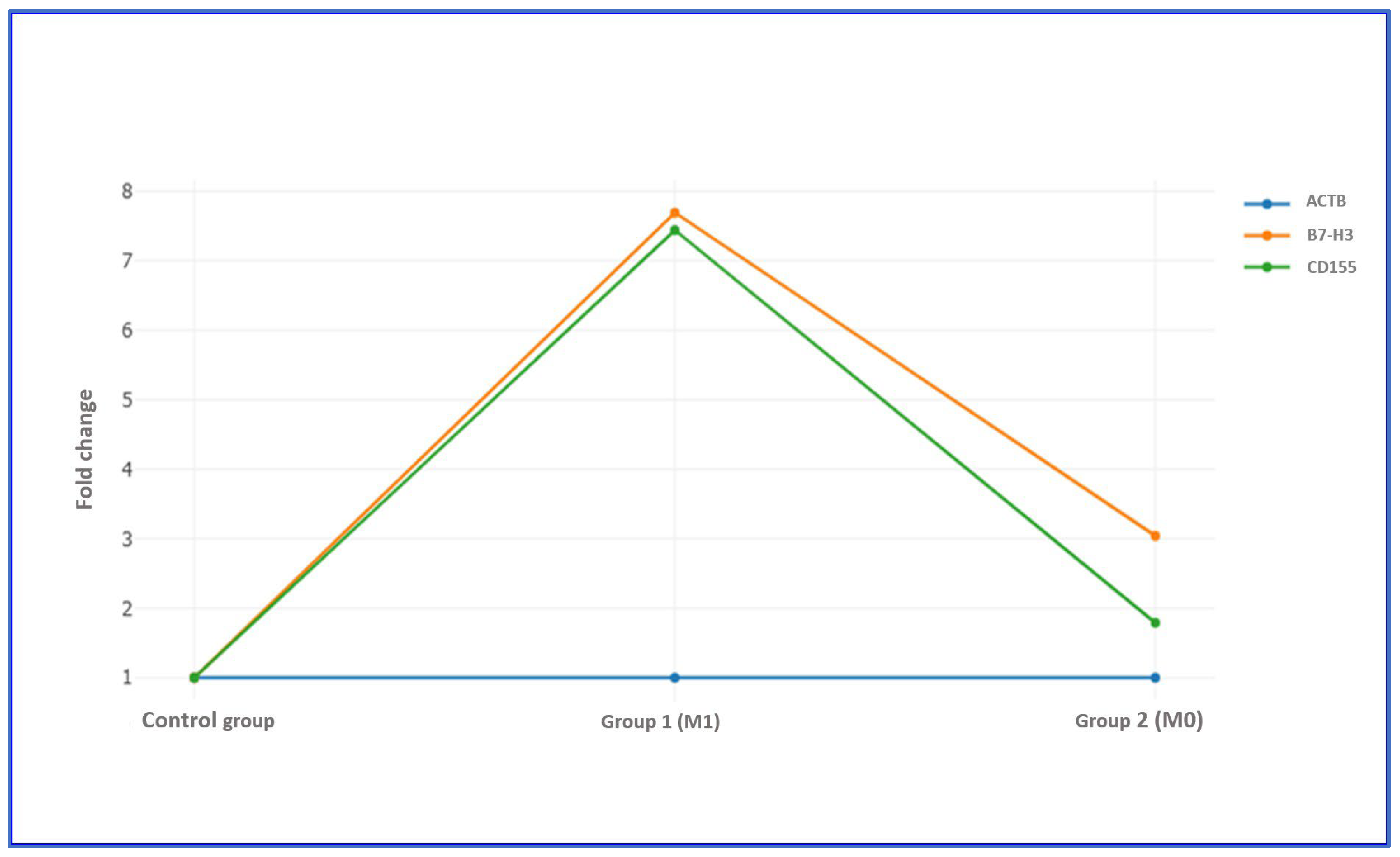 Diagnostics 15 02695 g002