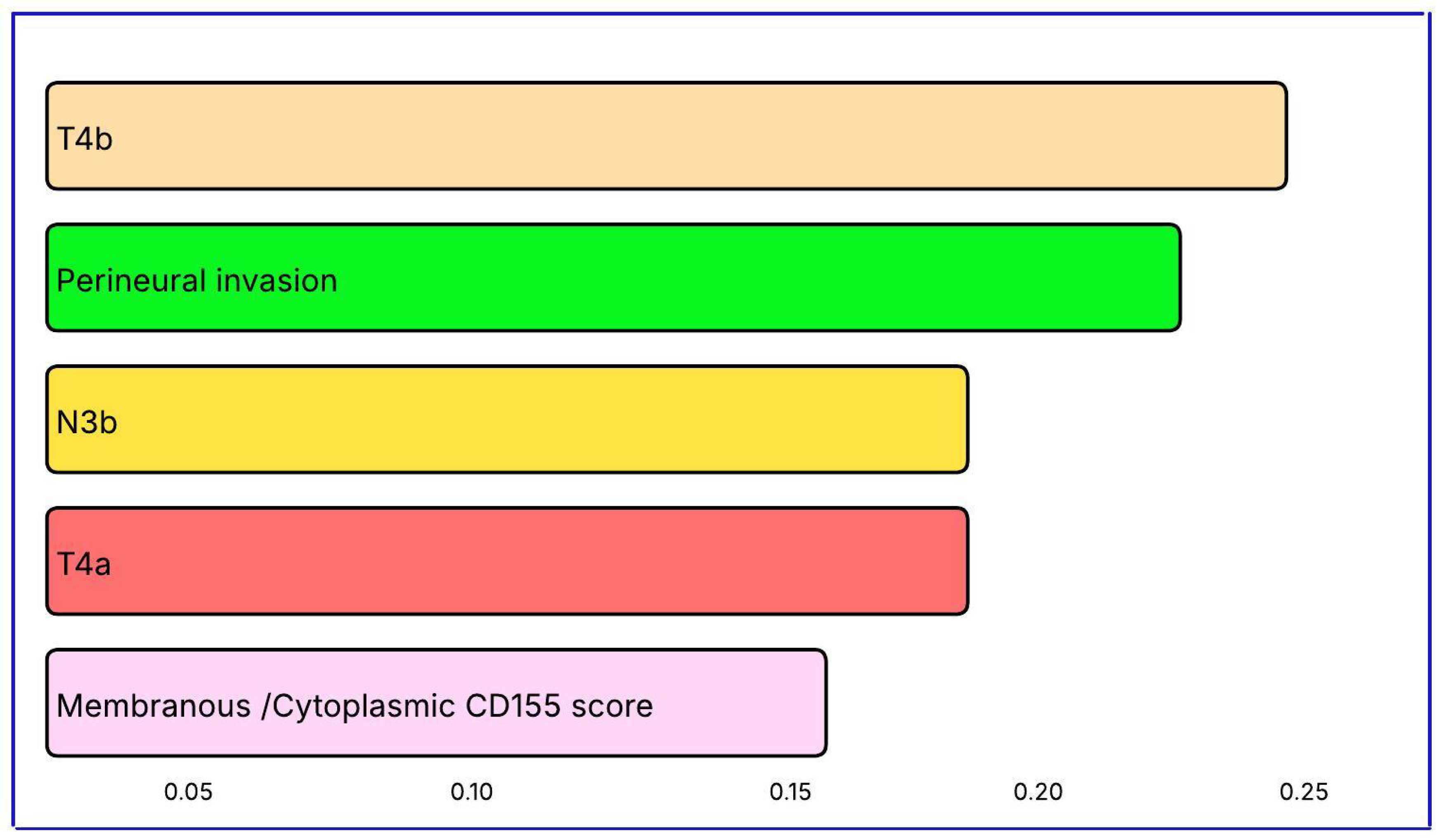 Diagnostics 15 02695 g003