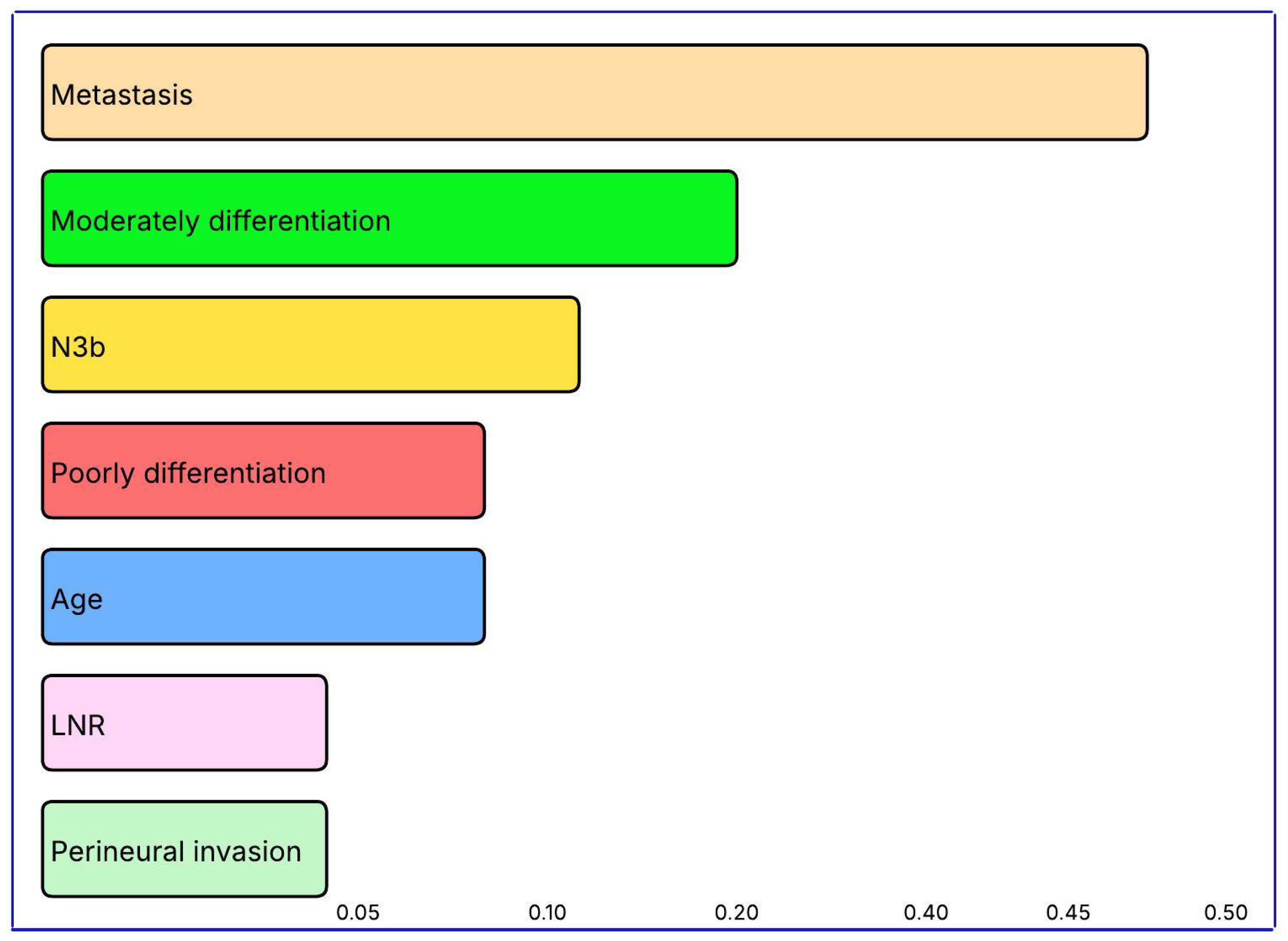 Diagnostics 15 02695 g004