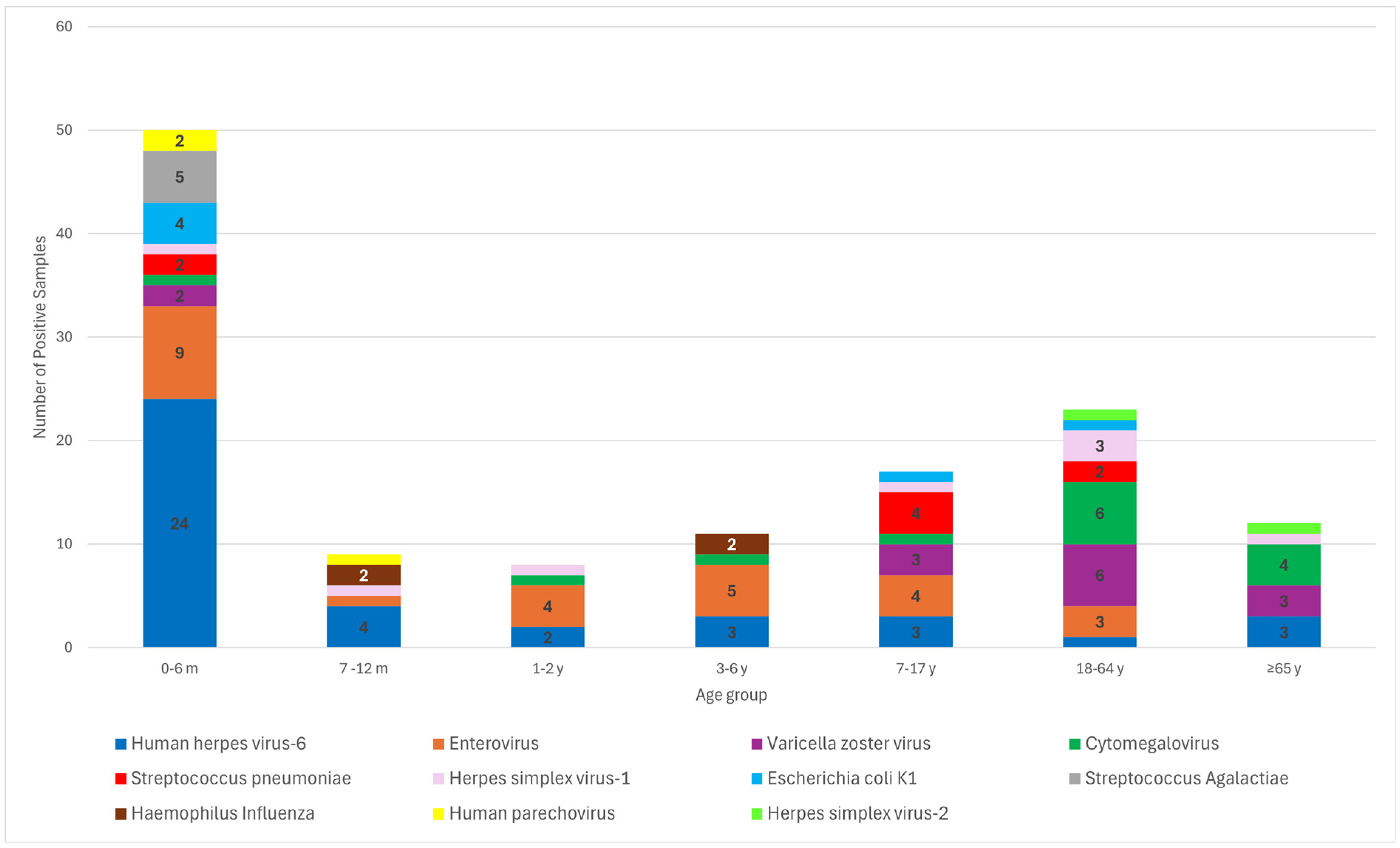 Diagnostics 15 02699 g002
