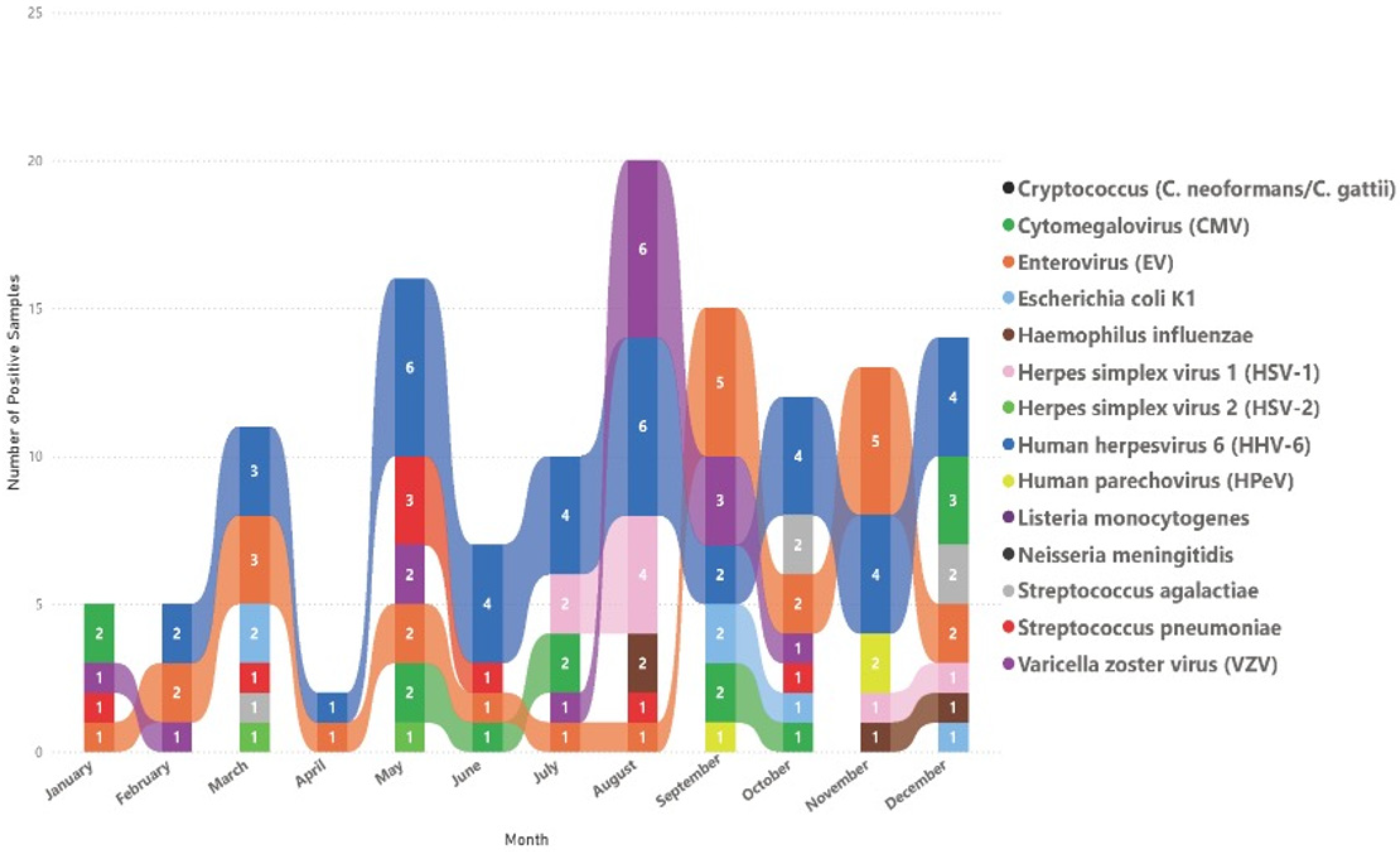 Diagnostics 15 02699 g003