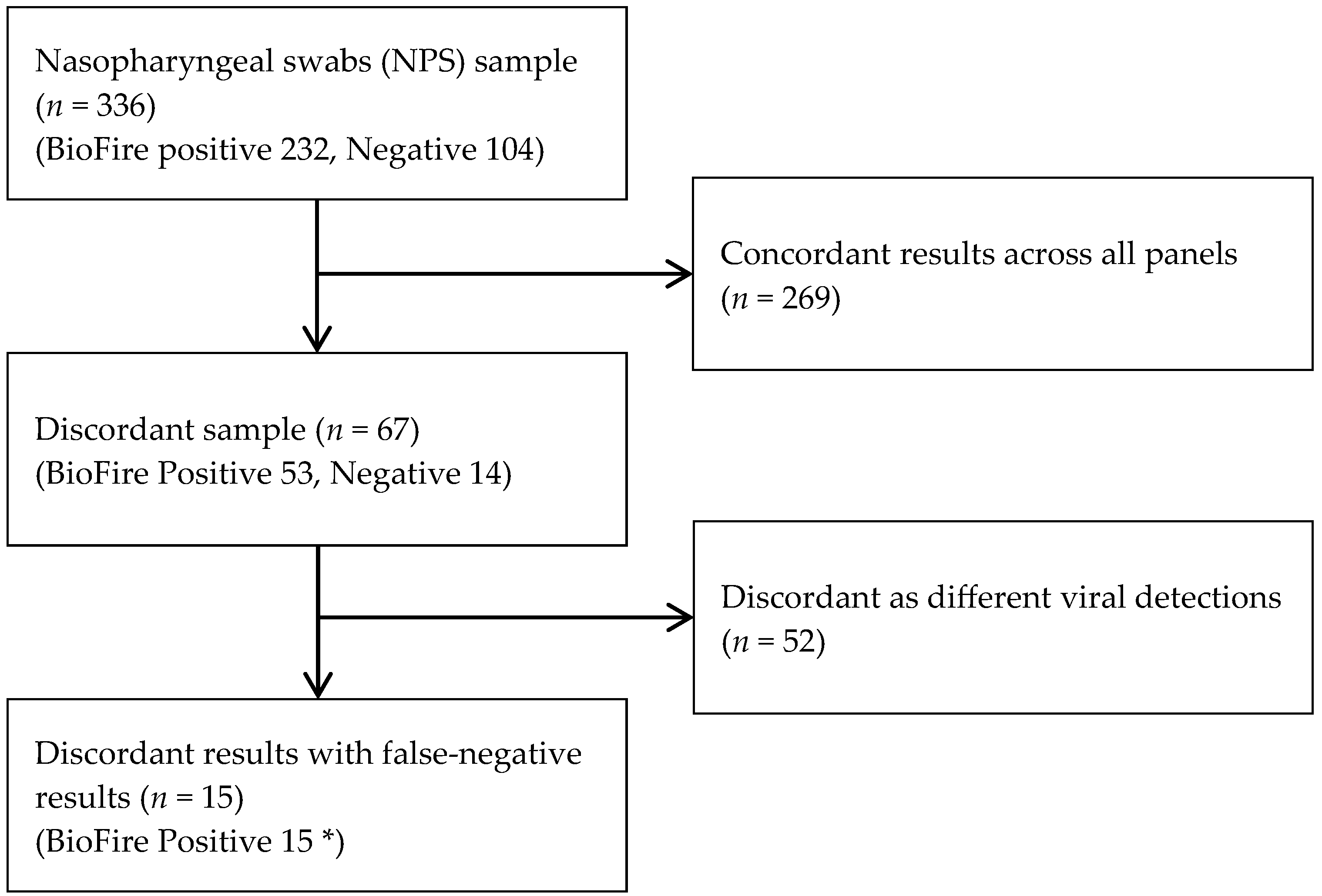 Diagnostics 15 02713 g001 Diagnostics 15 02713 g001