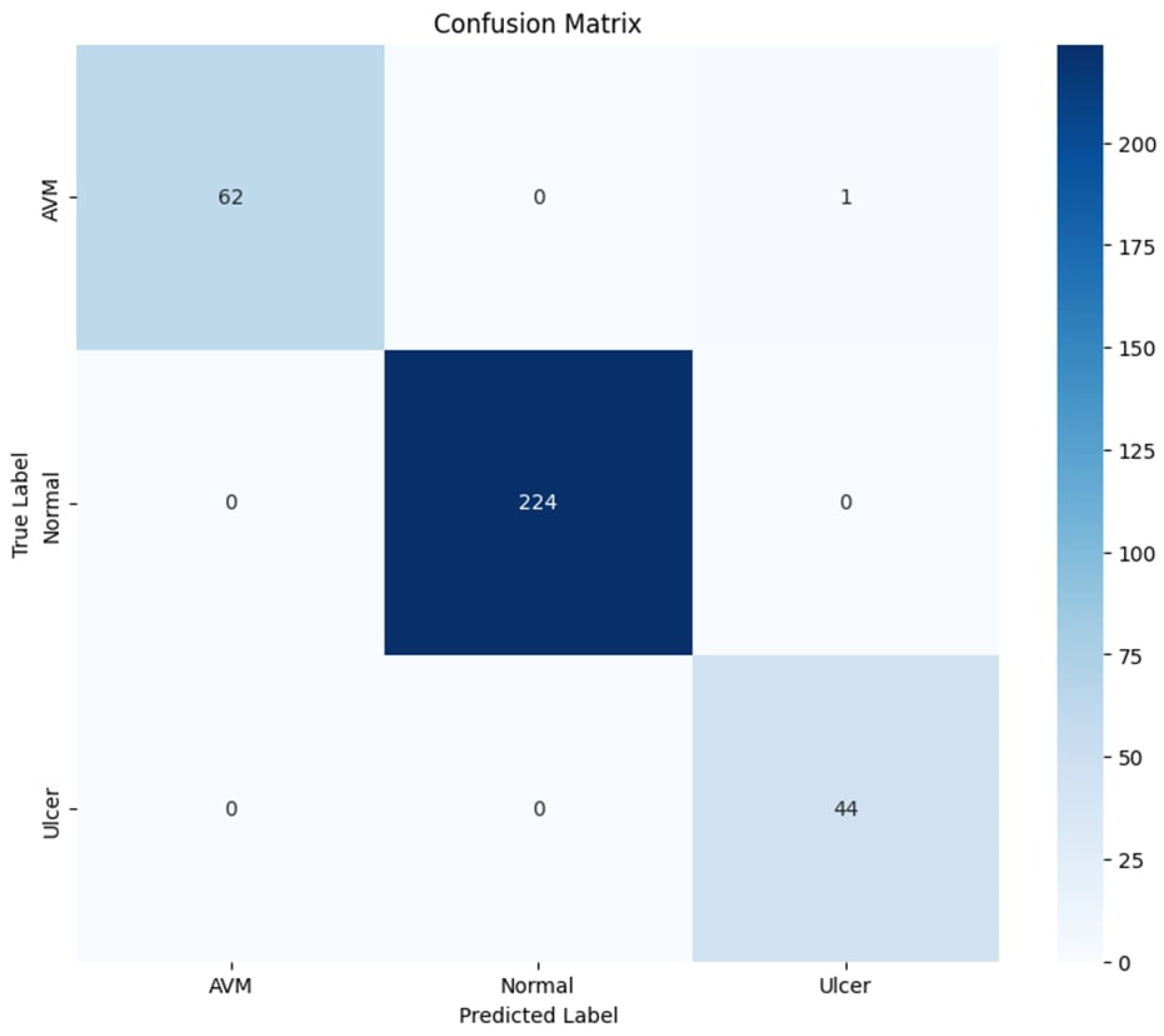 Diagnostics 15 02714 g008